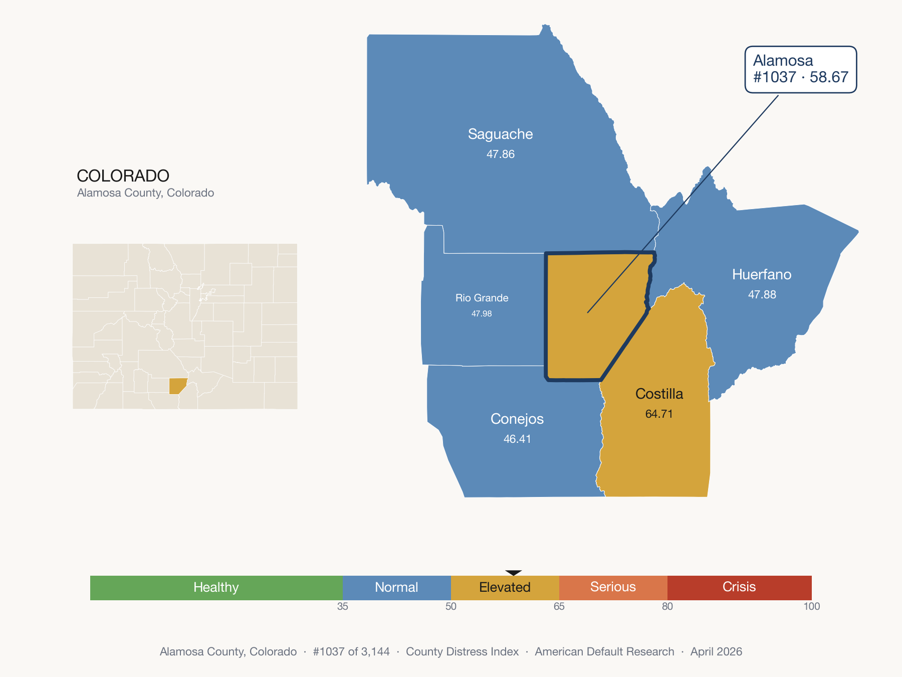 County Distress Index cluster map. Alamosa County, Colorado and its neighbors colored by distress fifth.