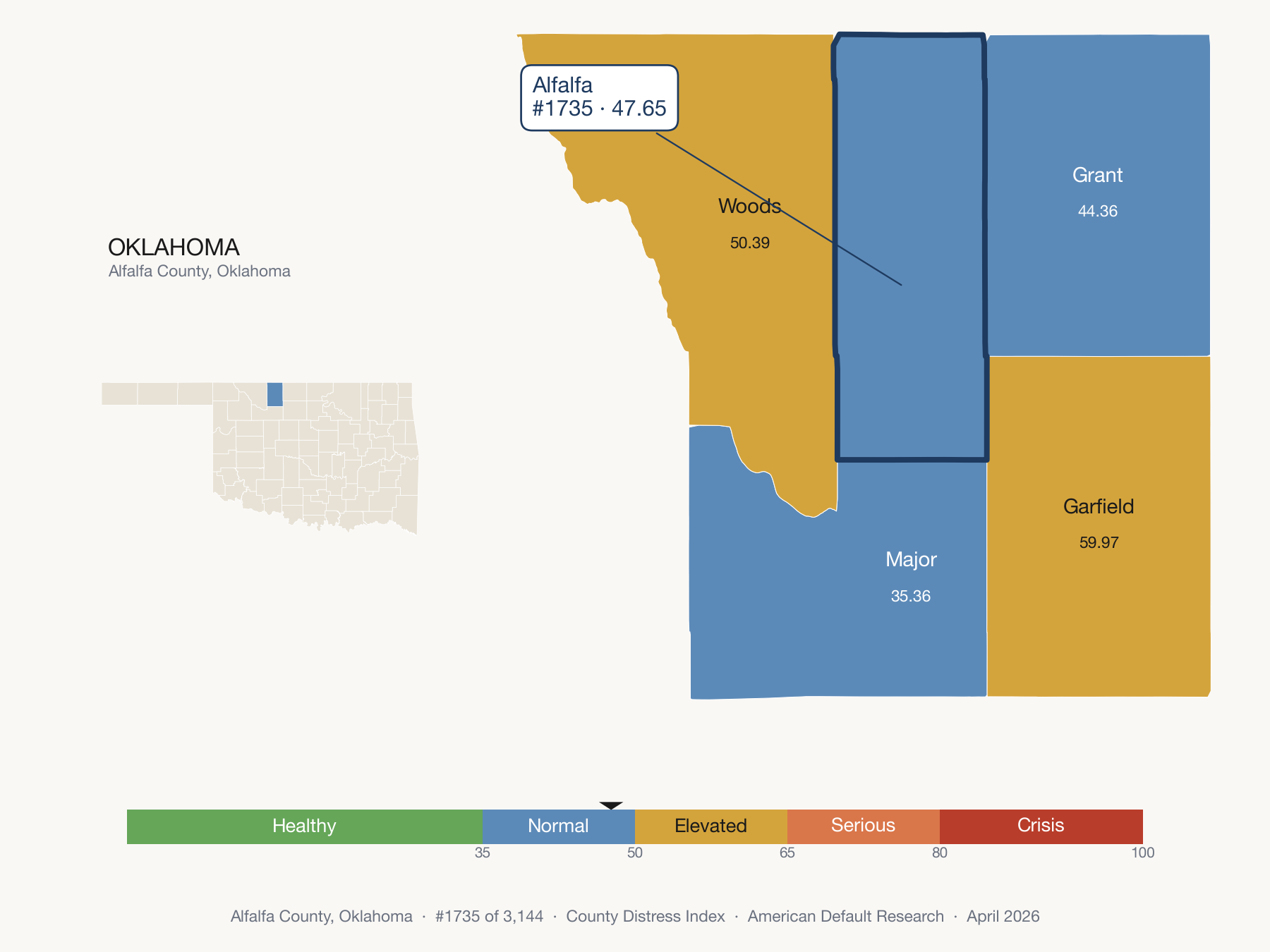 County Distress Index cluster map. Alfalfa County, Oklahoma and its neighbors colored by distress fifth.