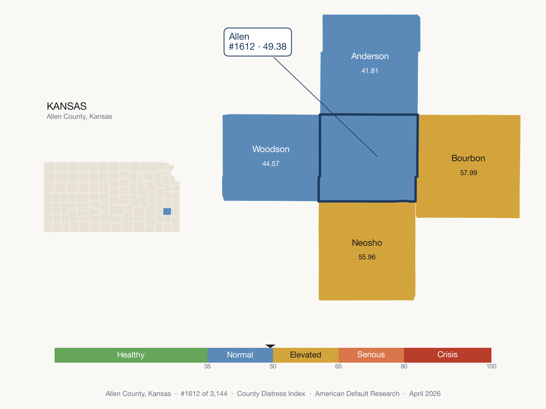 County Distress Index cluster map. Allen County, Kansas and its neighbors colored by distress fifth.