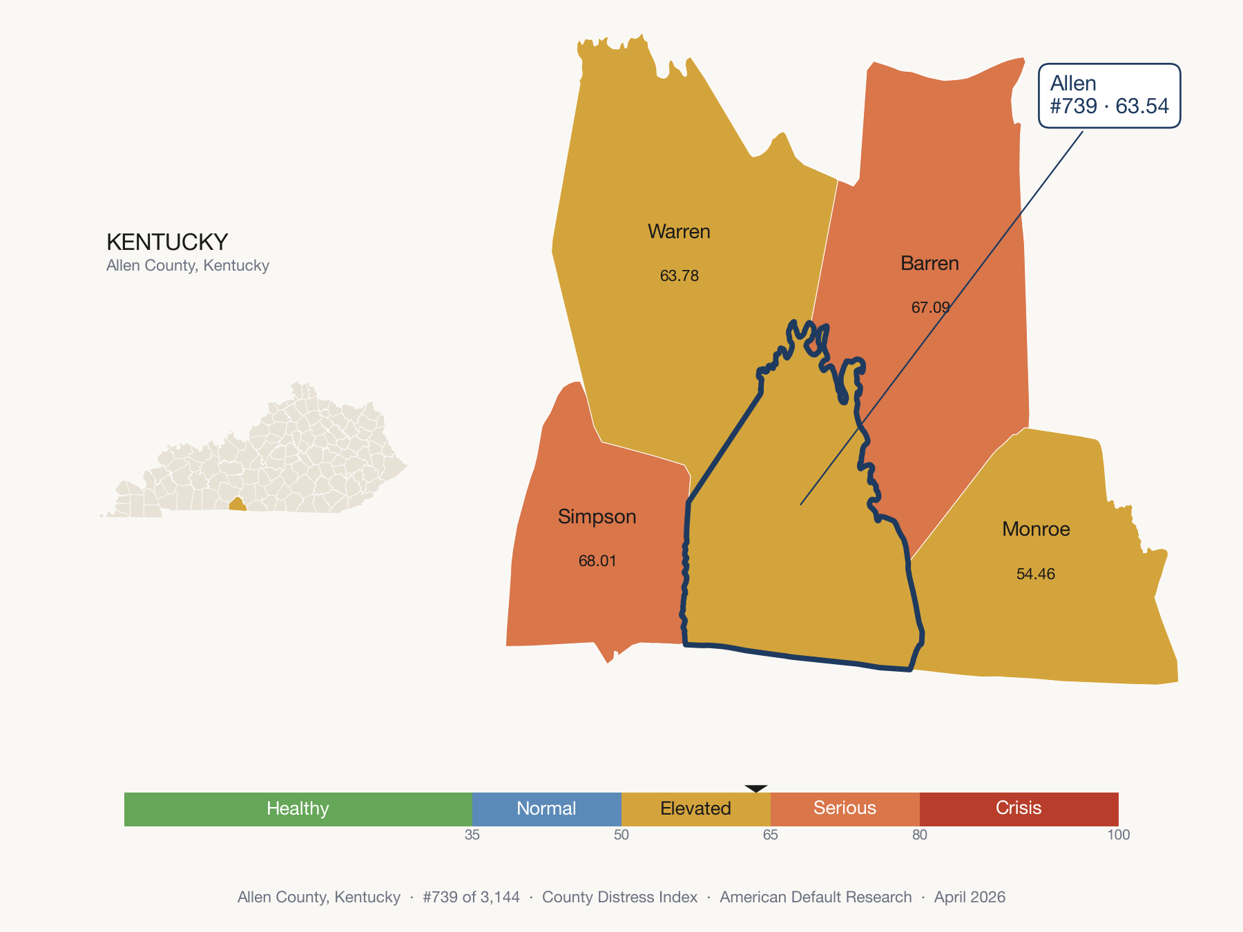 County Distress Index cluster map. Allen County, Kentucky and its neighbors colored by distress fifth.