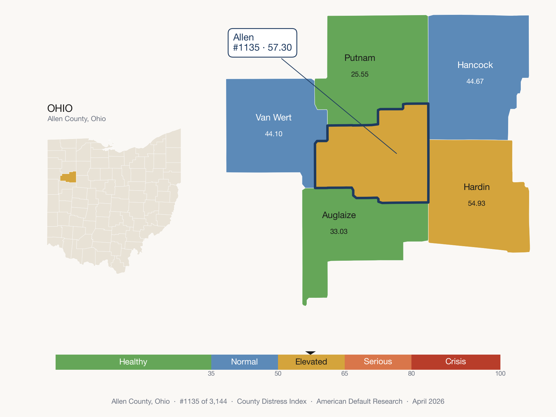 County Distress Index cluster map. Allen County, Ohio and its neighbors colored by distress fifth.