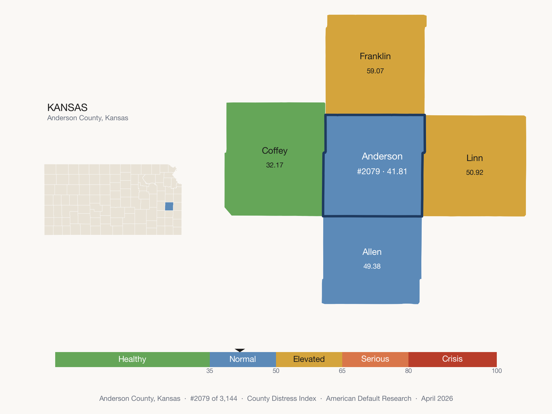 County Distress Index cluster map. Anderson County, Kansas and its neighbors colored by distress fifth.
