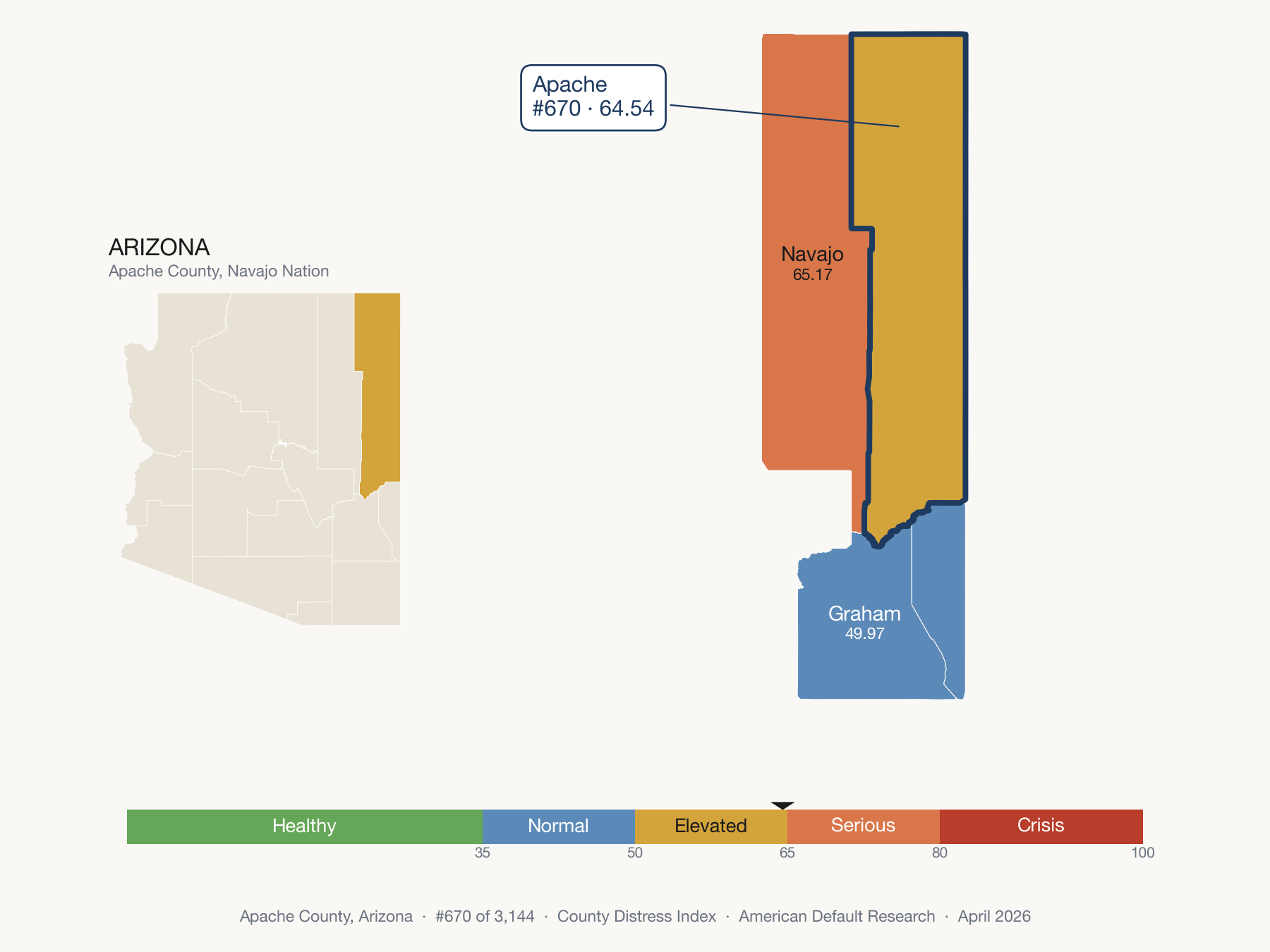 County Distress Index cluster map. Apache County, Arizona and its neighbors colored by distress fifth.
