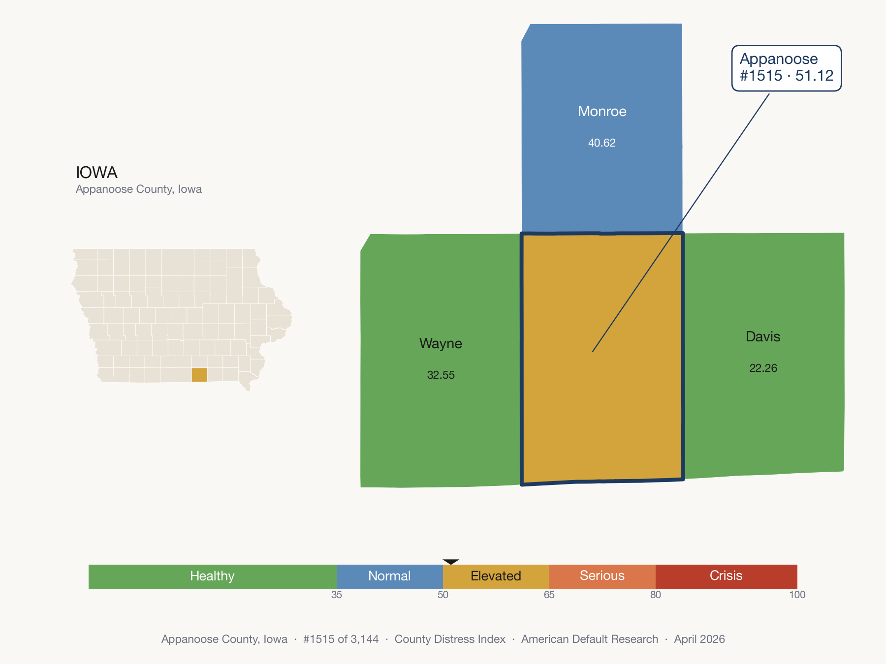 County Distress Index cluster map. Appanoose County, Iowa and its neighbors colored by distress fifth.
