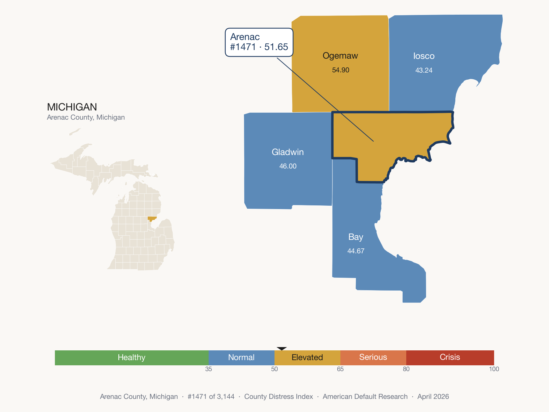 County Distress Index cluster map. Arenac County, Michigan and its neighbors colored by distress fifth.