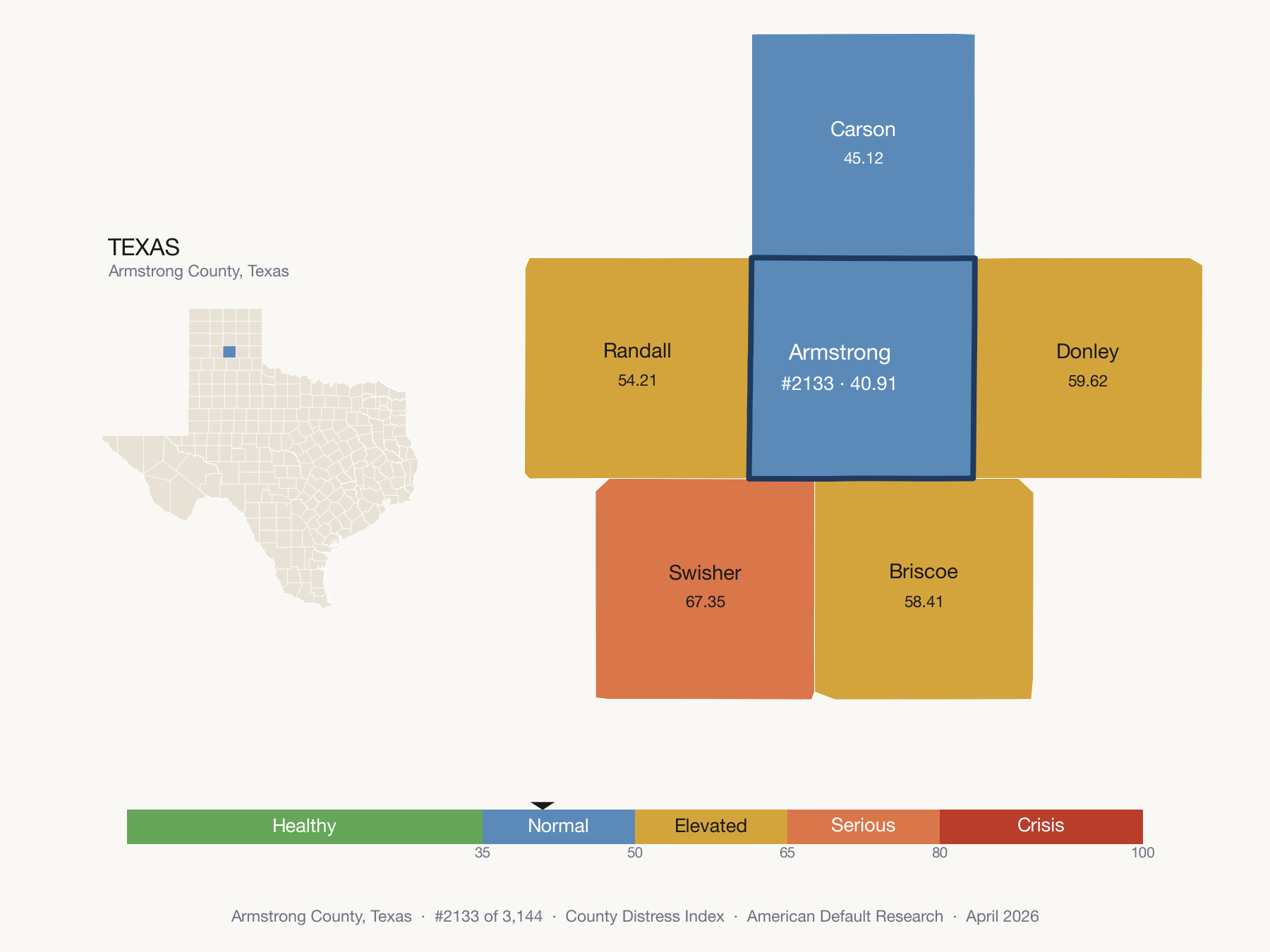 County Distress Index cluster map. Armstrong County, Texas and its neighbors colored by distress fifth.