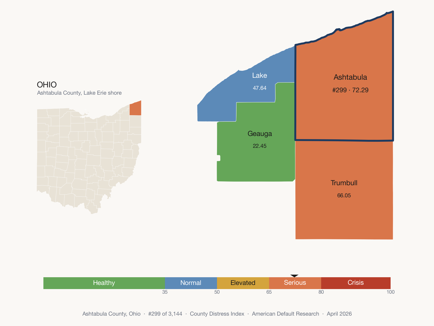 County Distress Index cluster map. Ashtabula County, Ohio and its neighbors colored by distress fifth.
