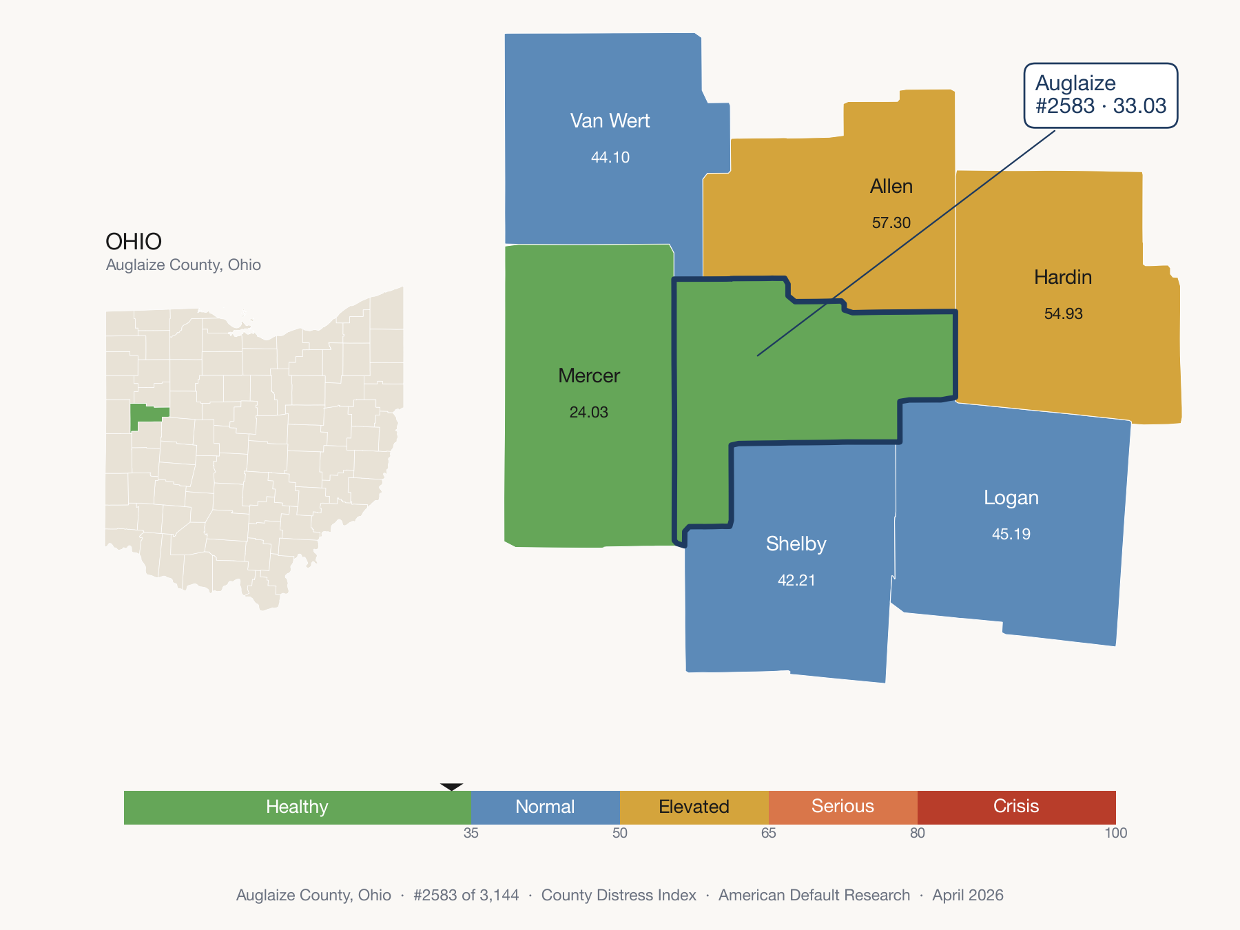 County Distress Index cluster map. Auglaize County, Ohio and its neighbors colored by distress fifth.
