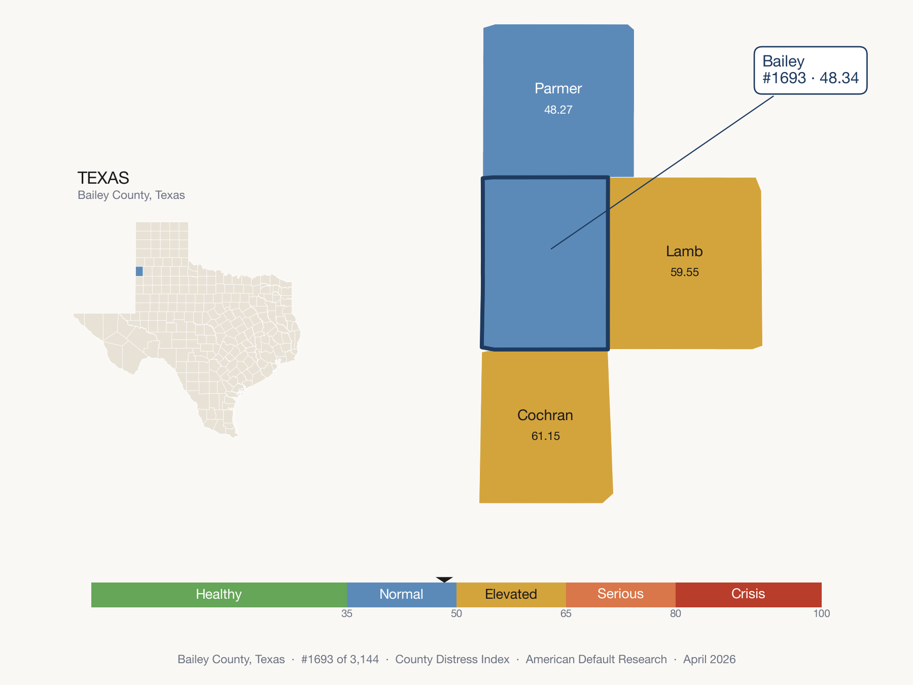 County Distress Index cluster map. Bailey County, Texas and its neighbors colored by distress fifth.