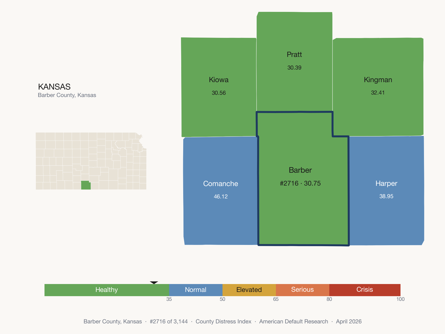 County Distress Index cluster map. Barber County, Kansas and its neighbors colored by distress fifth.