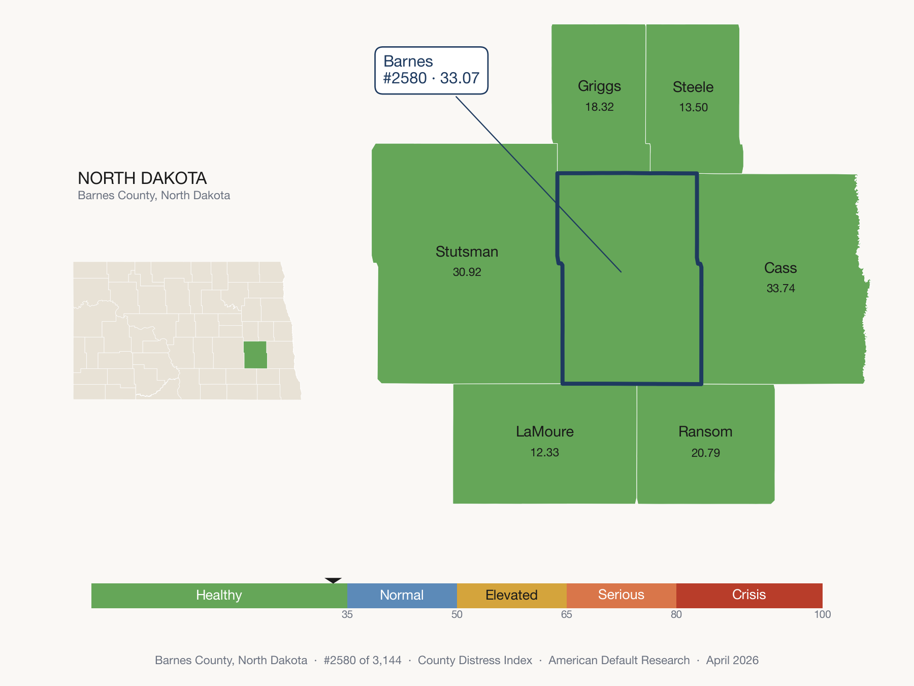 County Distress Index cluster map. Barnes County, North Dakota and its neighbors colored by distress fifth.