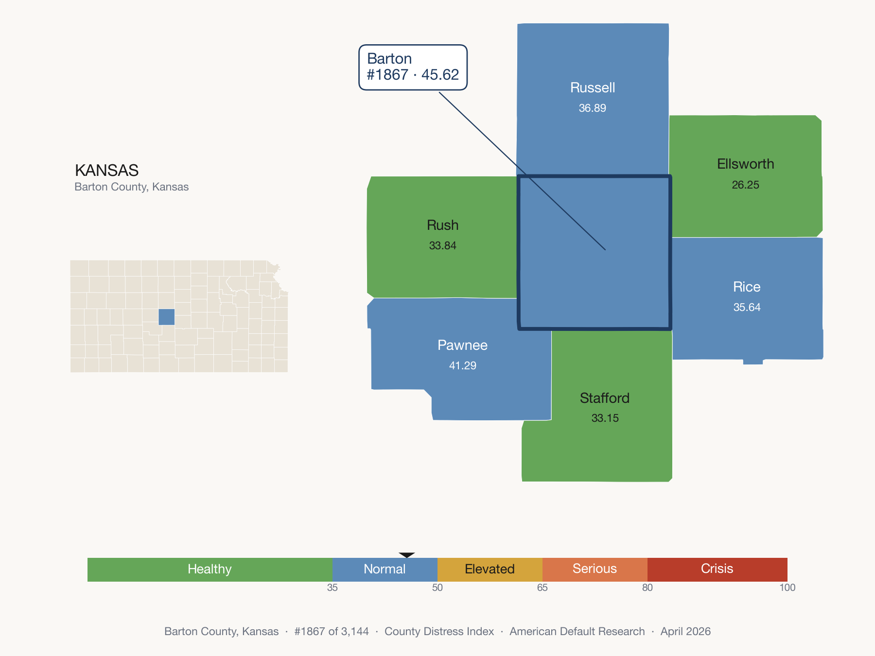 County Distress Index cluster map. Barton County, Kansas and its neighbors colored by distress fifth.