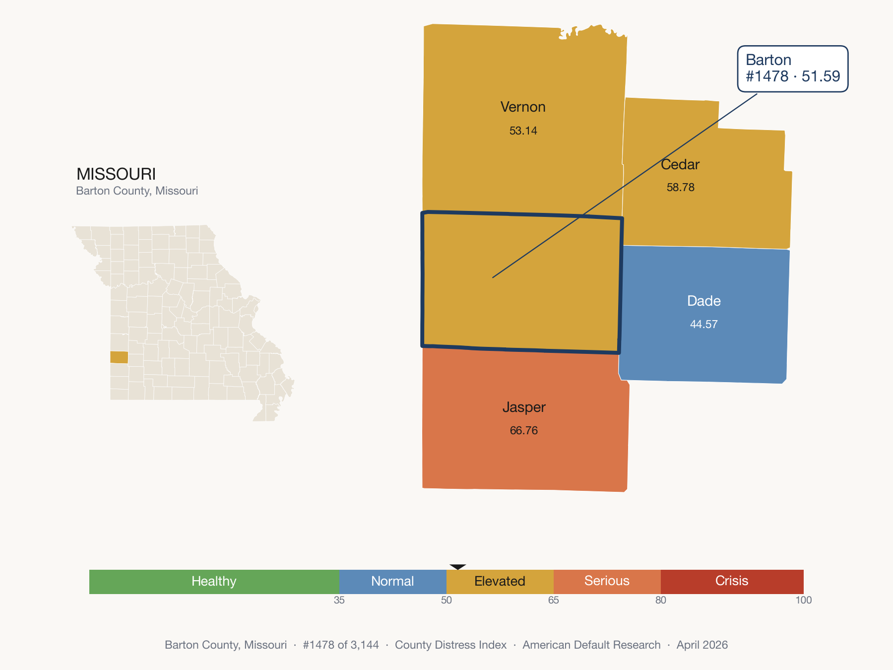 County Distress Index cluster map. Barton County, Missouri and its neighbors colored by distress fifth.