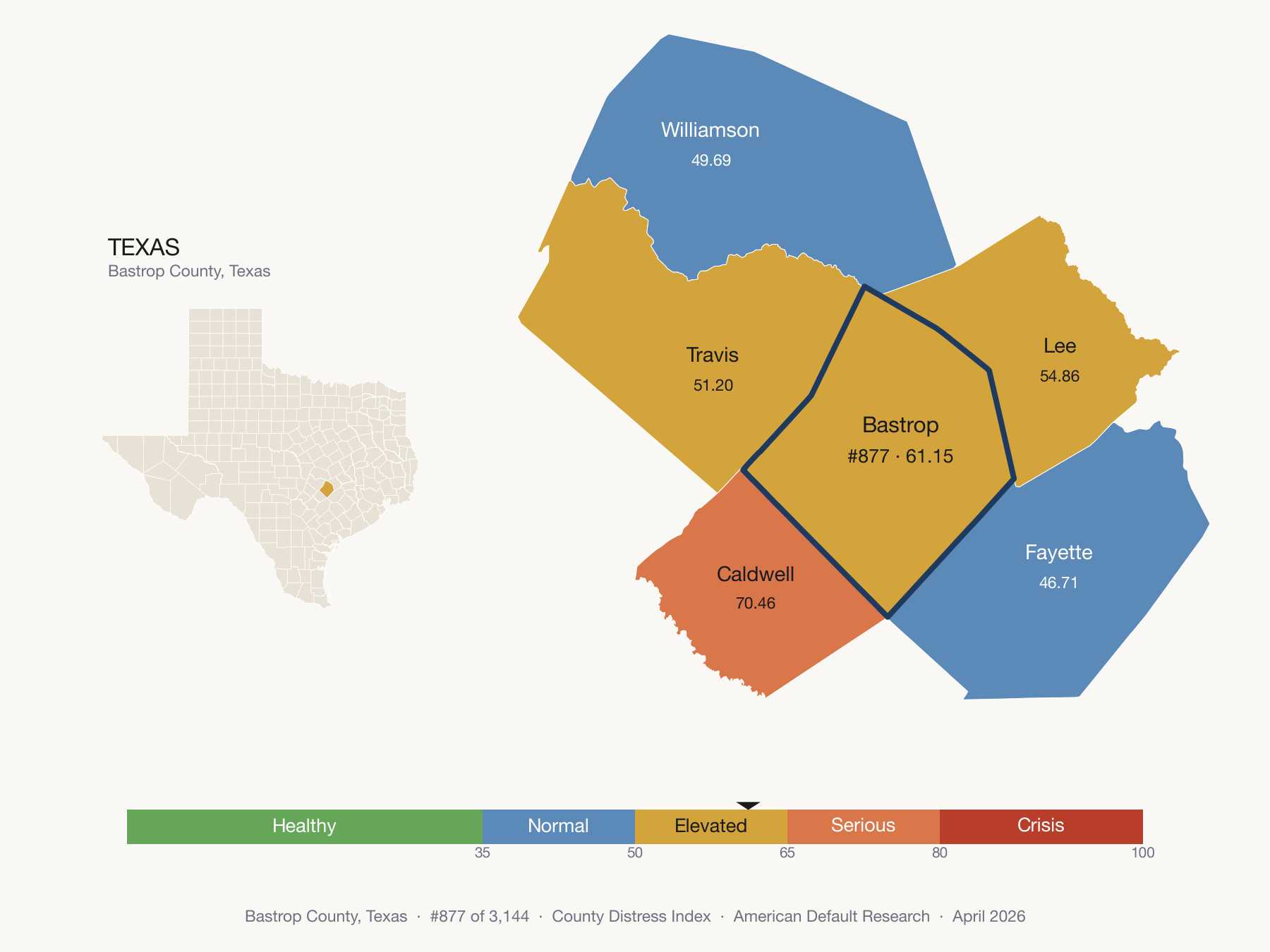 County Distress Index cluster map. Bastrop County, Texas and its neighbors colored by distress fifth.