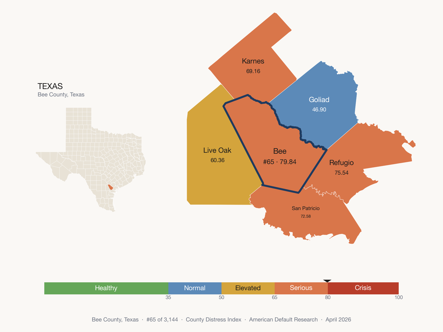 County Distress Index cluster map. Bee County, Texas and its neighbors colored by distress fifth.