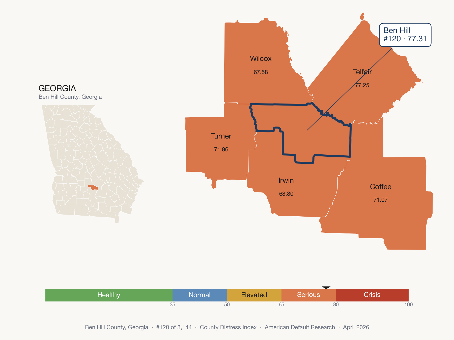 County Distress Index cluster map. Ben Hill County, Georgia and its neighbors colored by distress fifth.
