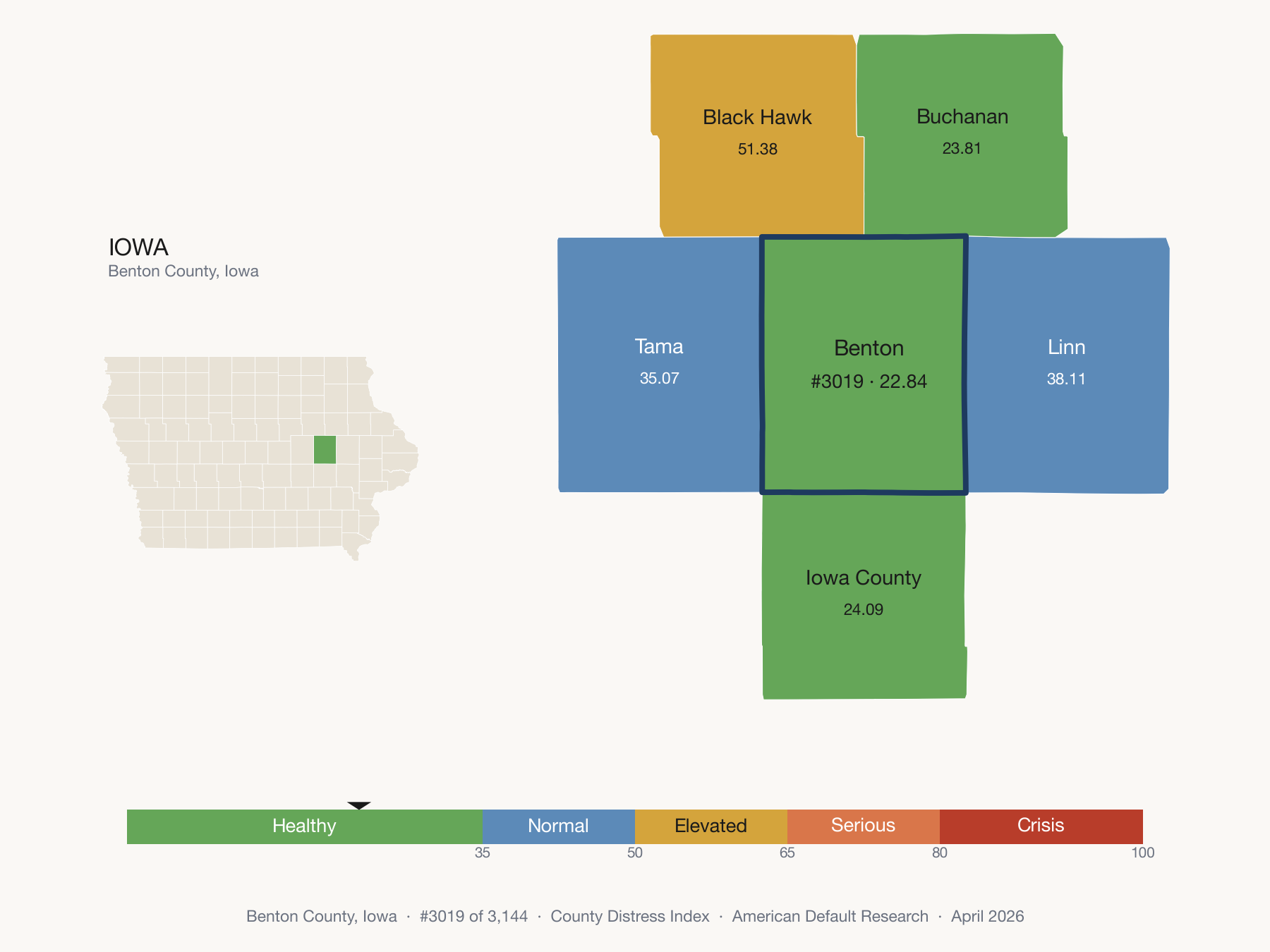County Distress Index cluster map. Benton County, Iowa and its neighbors colored by distress fifth.