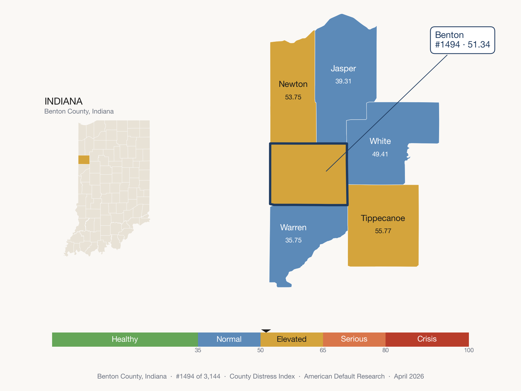 County Distress Index cluster map. Benton County, Indiana and its neighbors colored by distress fifth.
