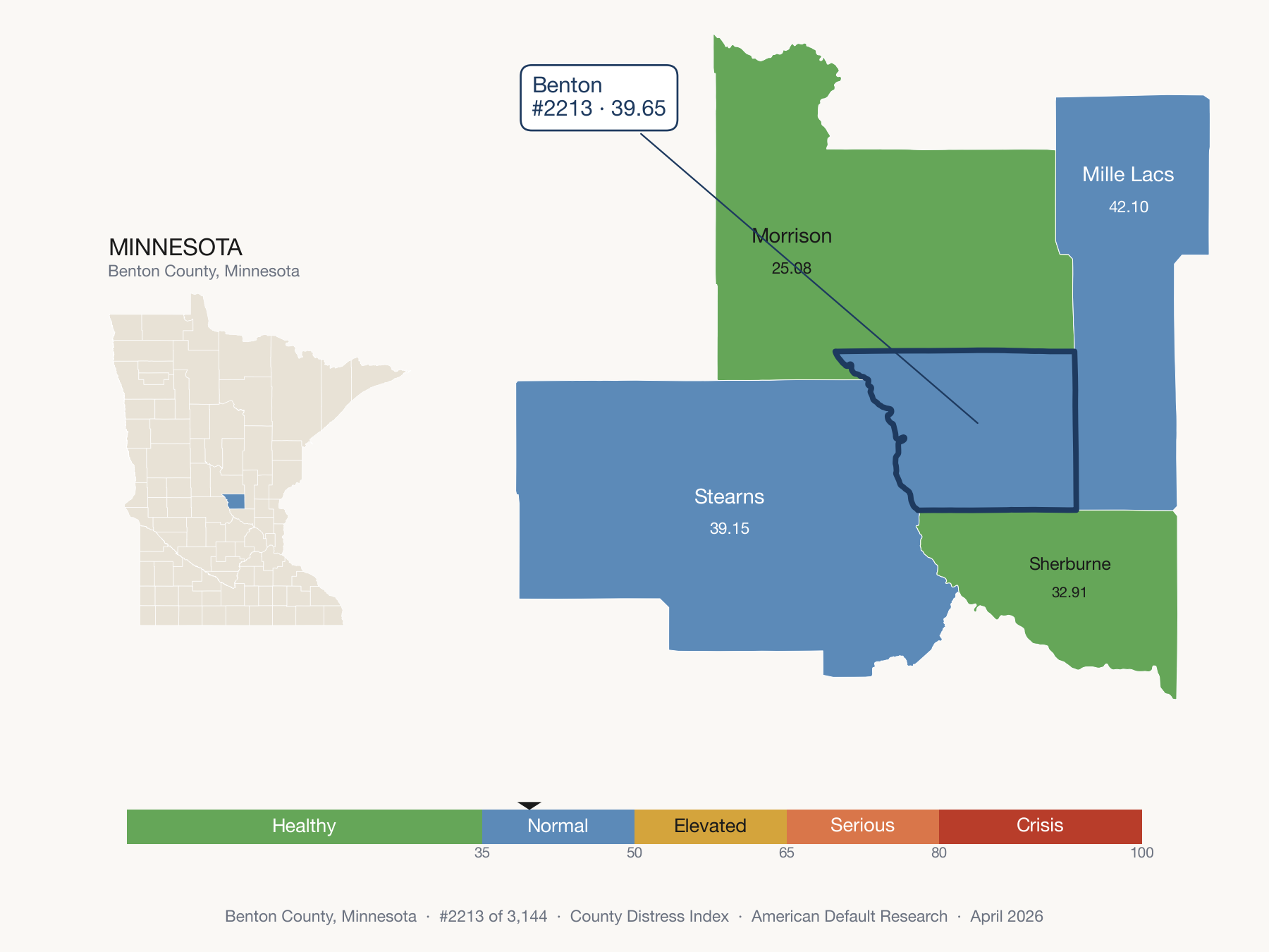 County Distress Index cluster map. Benton County, Minnesota and its neighbors colored by distress fifth.
