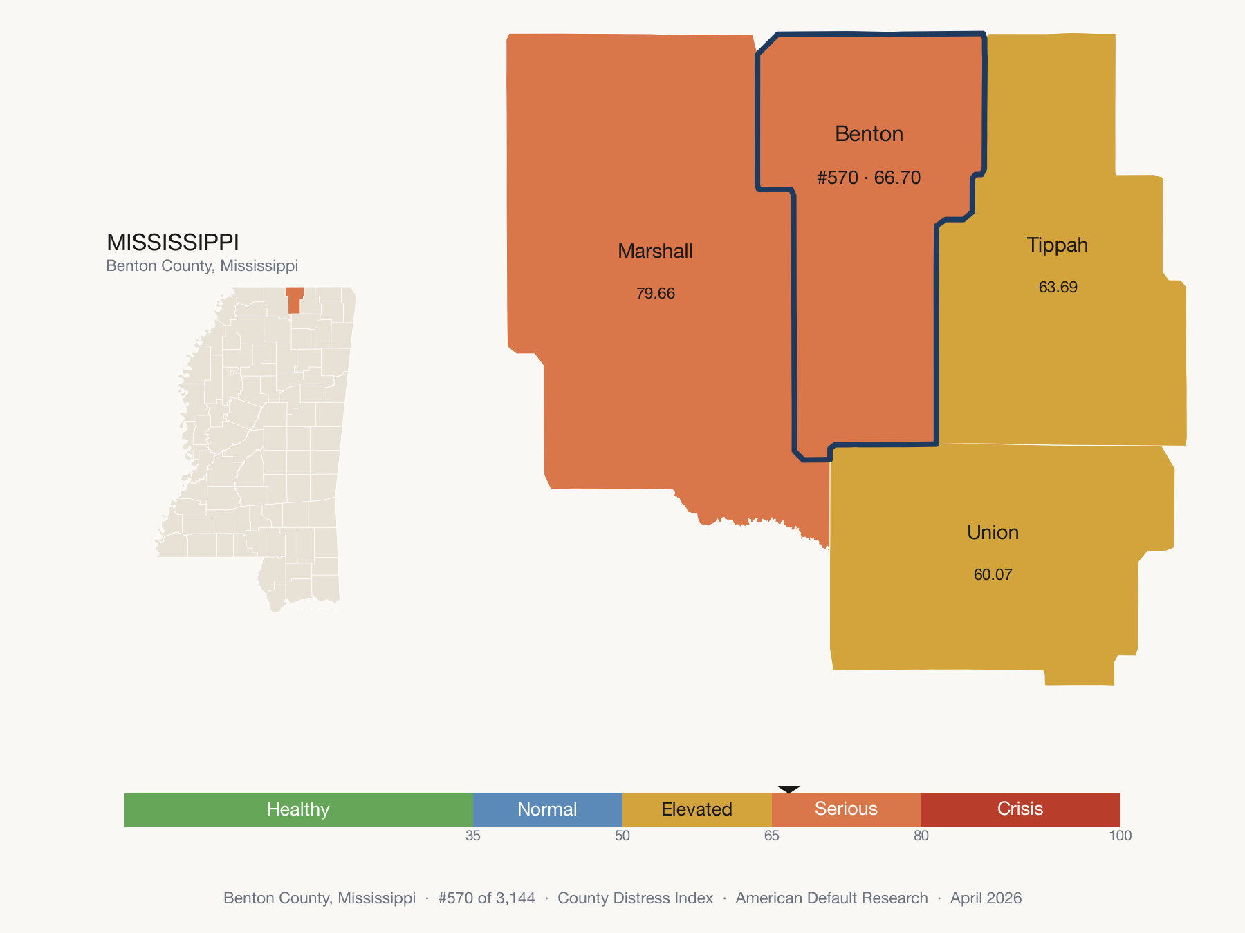 County Distress Index cluster map. Benton County, Mississippi and its neighbors colored by distress fifth.