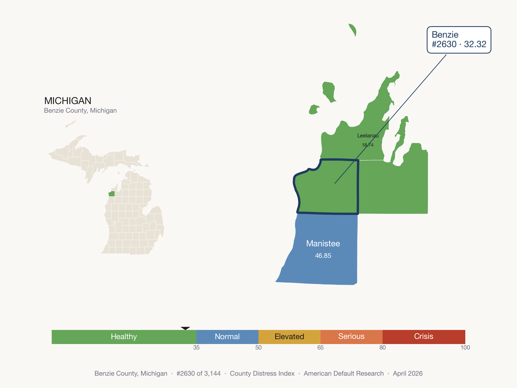 County Distress Index cluster map. Benzie County, Michigan and its neighbors colored by distress fifth.