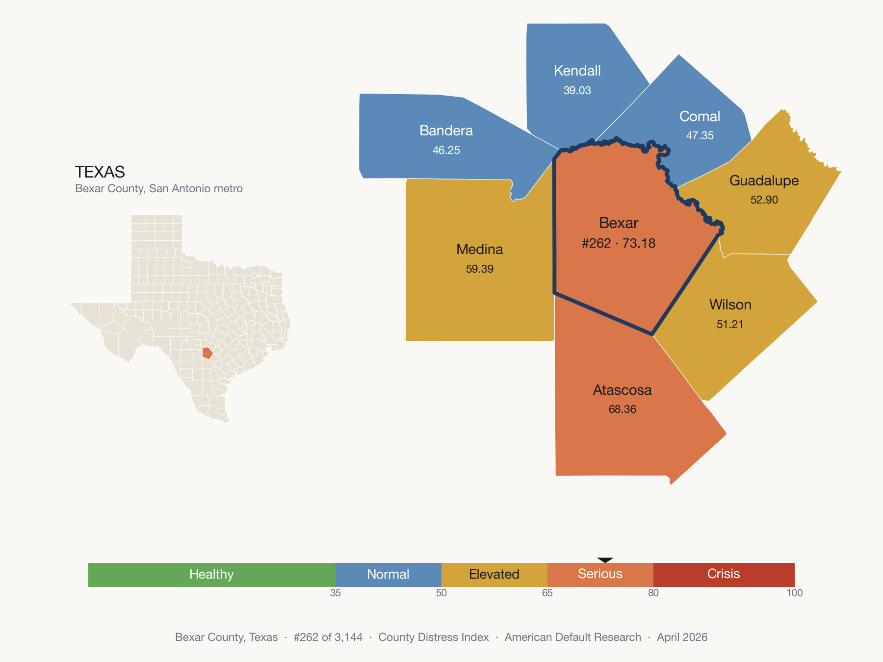 County Distress Index cluster map. Bexar County, Texas and its neighbors colored by distress fifth.