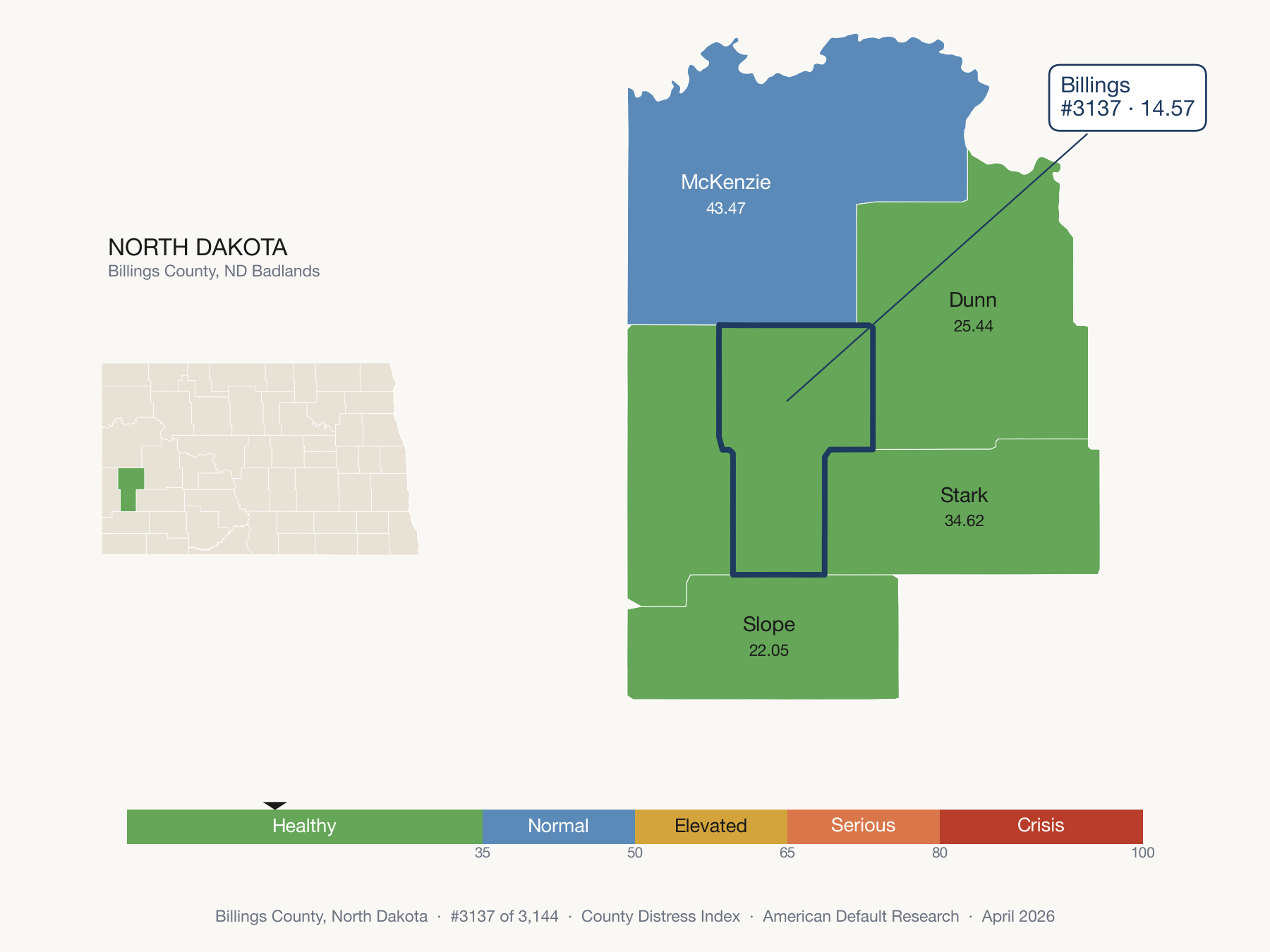 County Distress Index cluster map. Billings County, North Dakota and its neighbors colored by distress fifth.