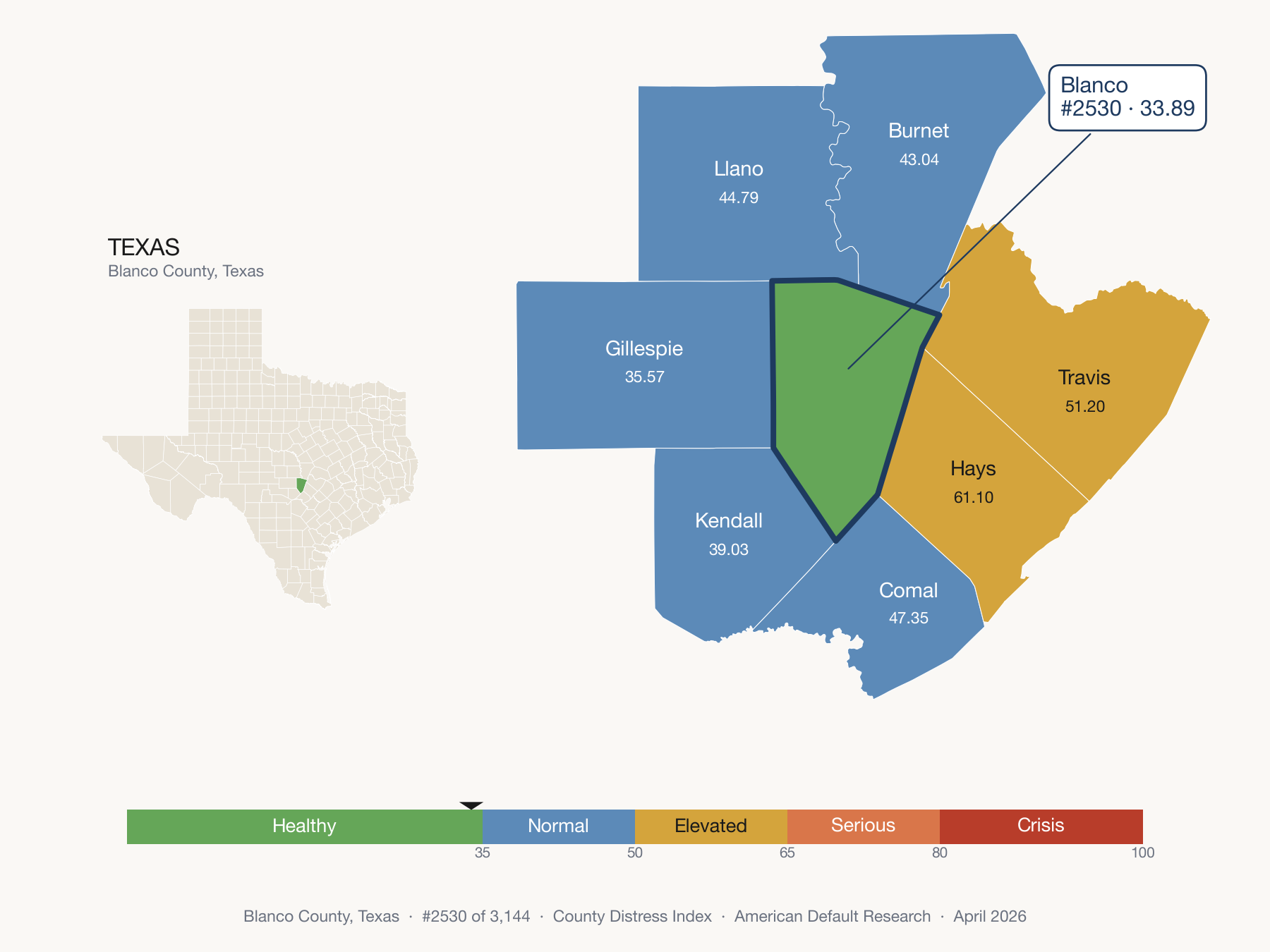 County Distress Index cluster map. Blanco County, Texas and its neighbors colored by distress fifth.