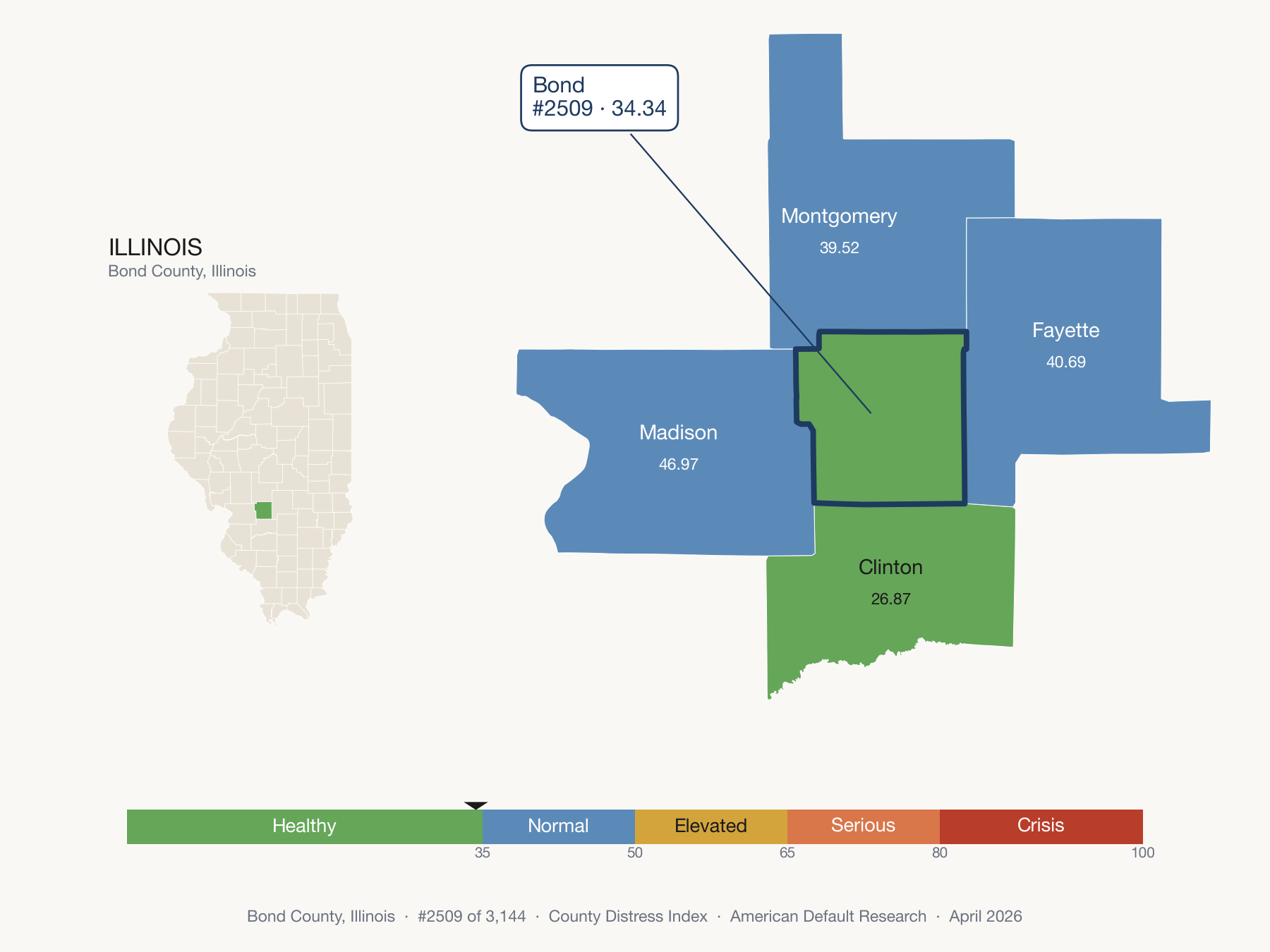 County Distress Index cluster map. Bond County, Illinois and its neighbors colored by distress fifth.
