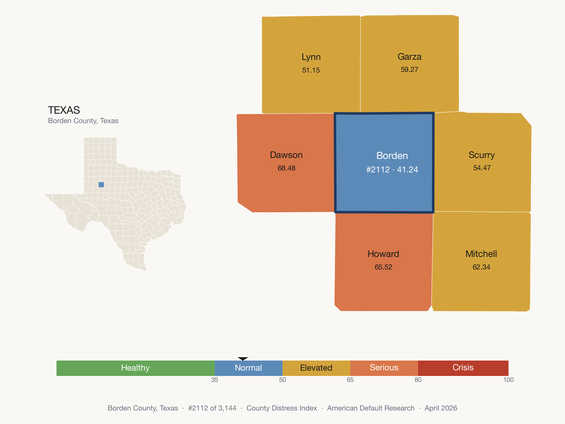 County Distress Index cluster map. Borden County, Texas and its neighbors colored by distress fifth.