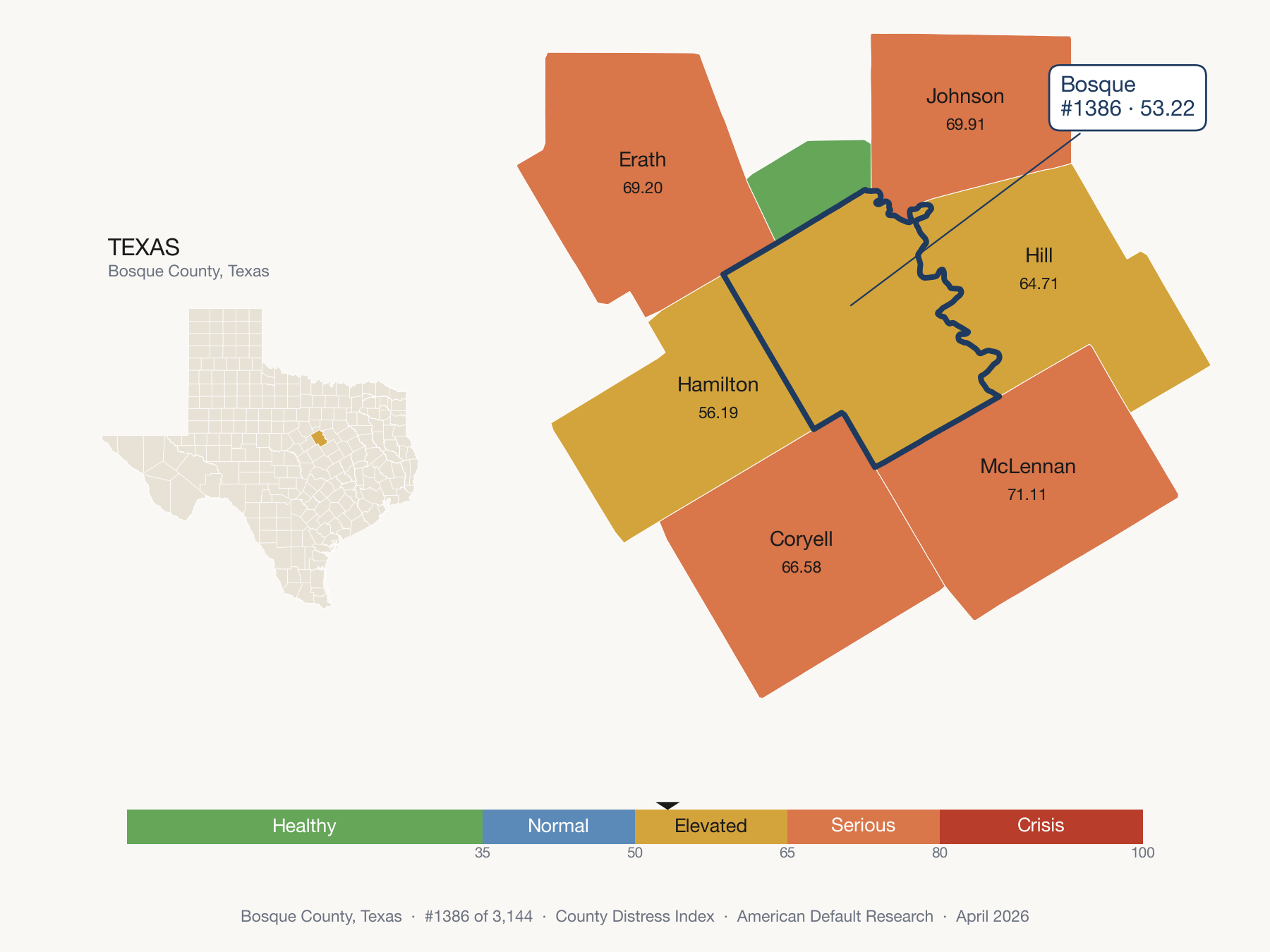 County Distress Index cluster map. Bosque County, Texas and its neighbors colored by distress fifth.