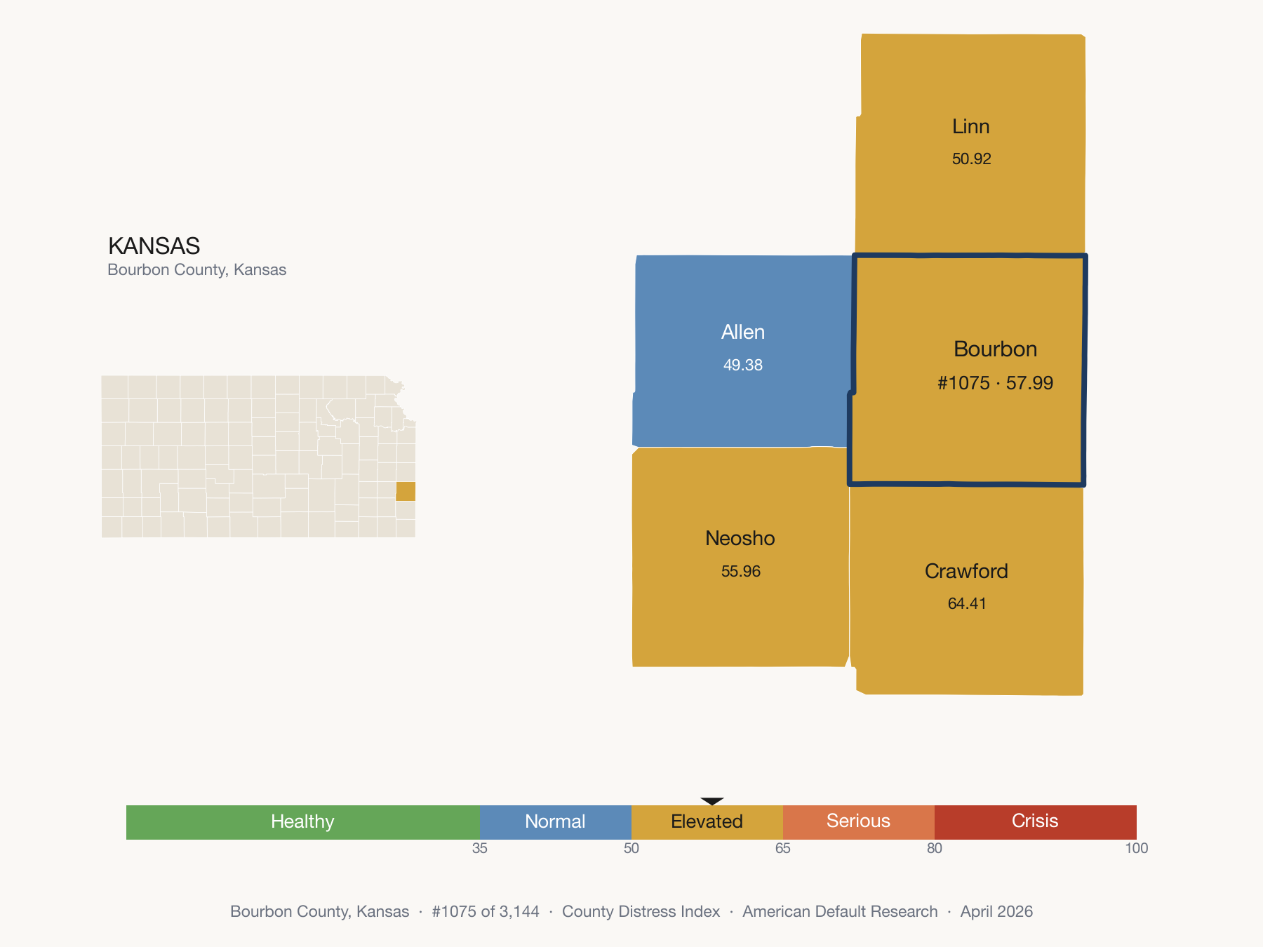 County Distress Index cluster map. Bourbon County, Kansas and its neighbors colored by distress fifth.