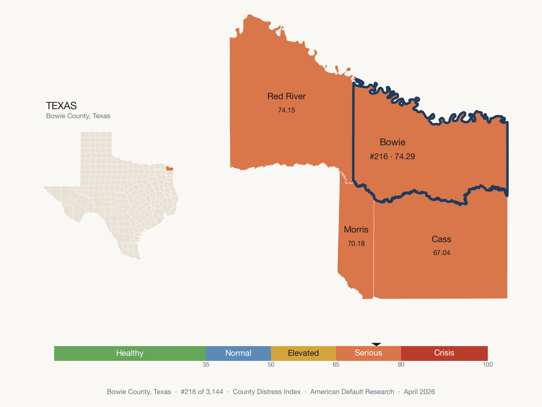 County Distress Index cluster map. Bowie County, Texas and its neighbors colored by distress fifth.