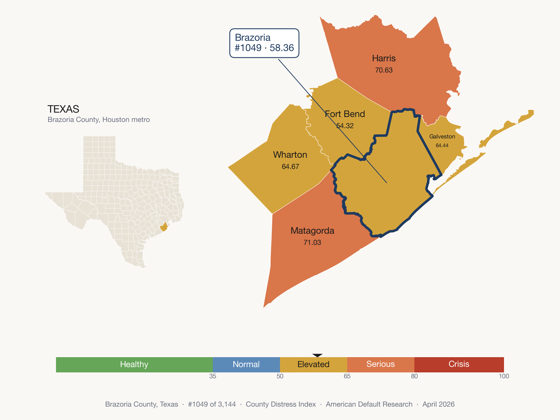 County Distress Index cluster map. Brazoria County, Texas and its neighbors colored by distress fifth.