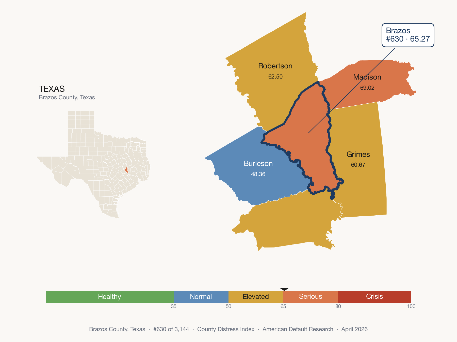 County Distress Index cluster map. Brazos County, Texas and its neighbors colored by distress fifth.