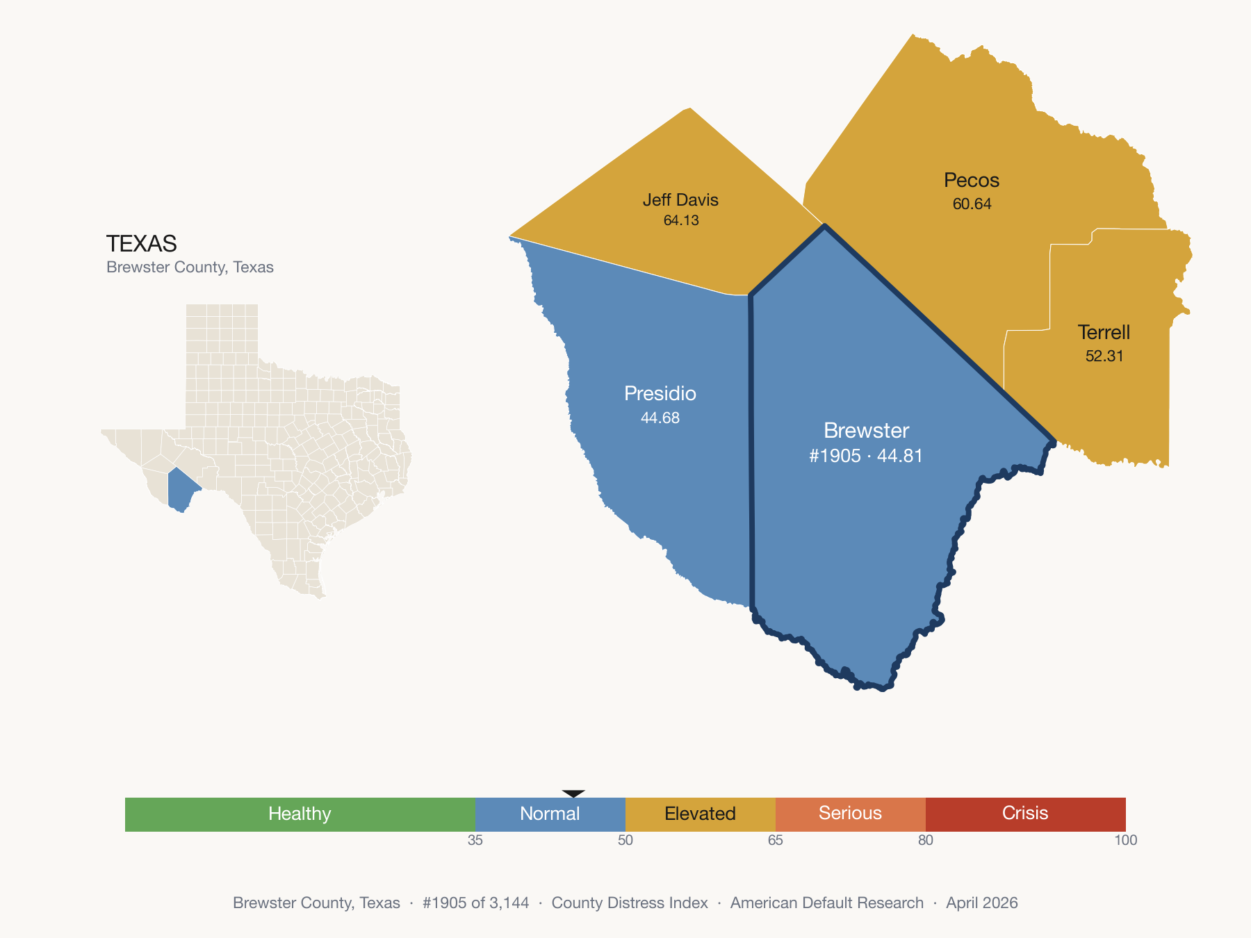 County Distress Index cluster map. Brewster County, Texas and its neighbors colored by distress fifth.