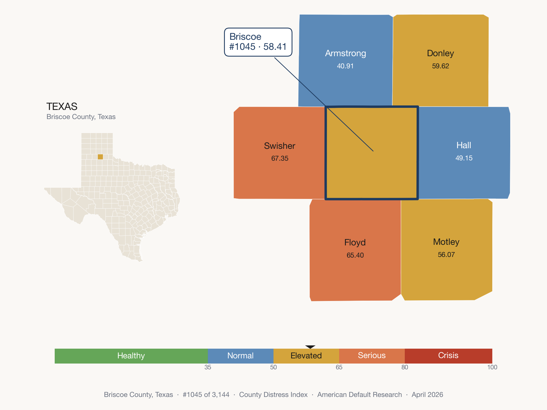 County Distress Index cluster map. Briscoe County, Texas and its neighbors colored by distress fifth.