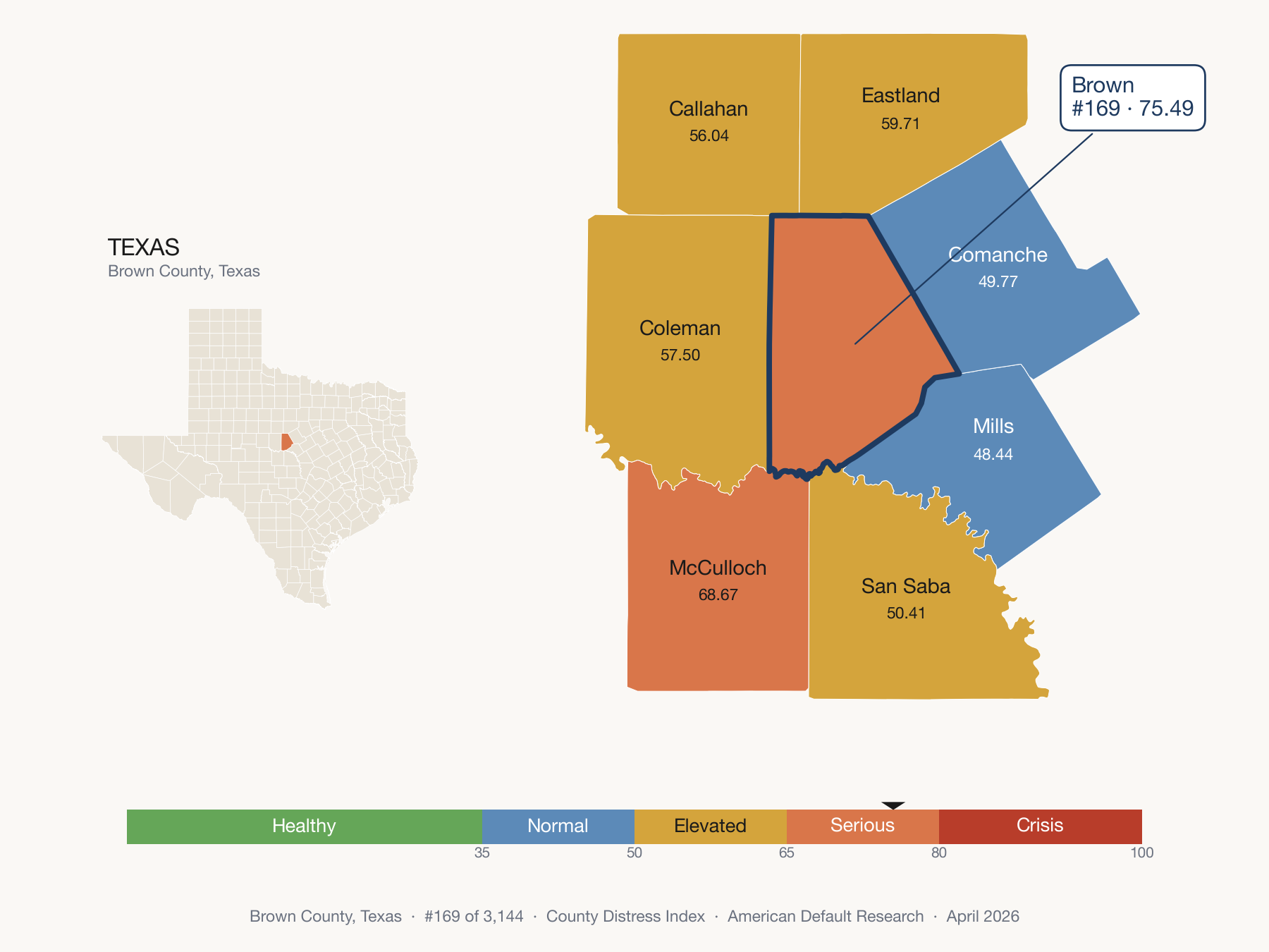 County Distress Index cluster map. Brown County, Texas and its neighbors colored by distress fifth.