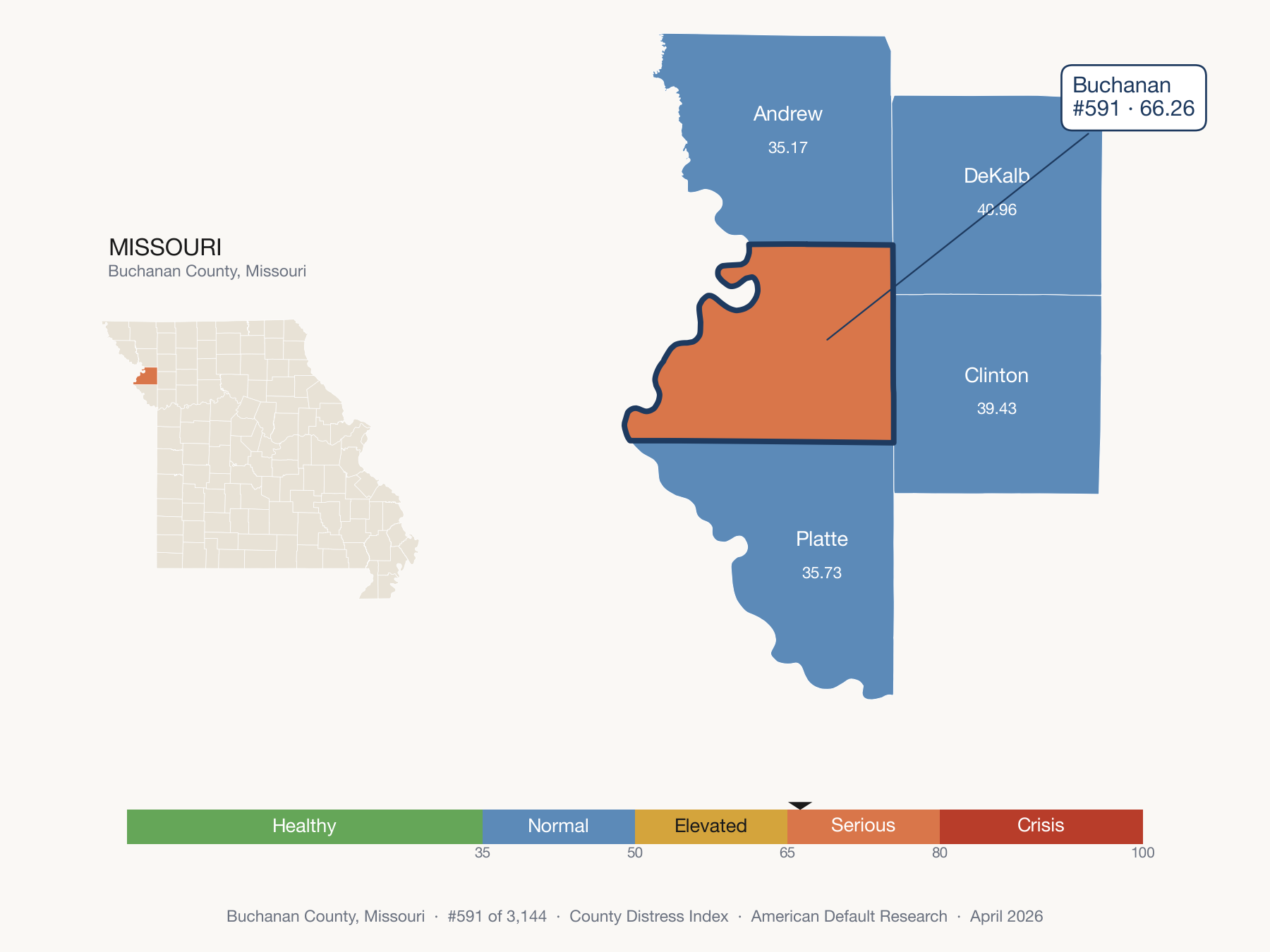 County Distress Index cluster map. Buchanan County, Missouri and its neighbors colored by distress fifth.