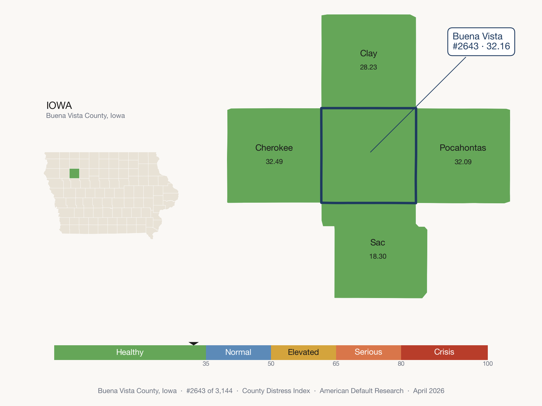 County Distress Index cluster map. Buena Vista County, Iowa and its neighbors colored by distress fifth.