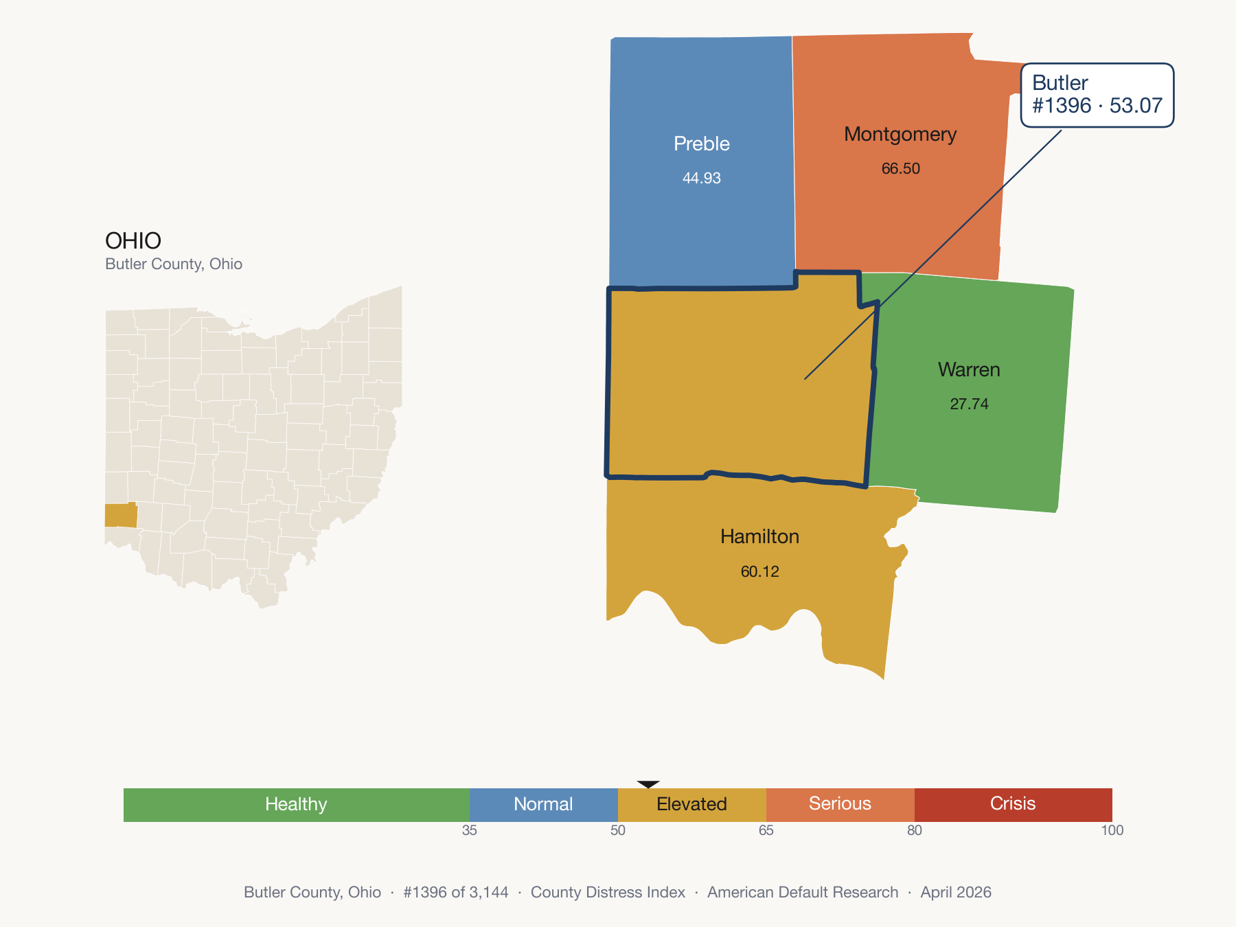 County Distress Index cluster map. Butler County, Ohio and its neighbors colored by distress fifth.