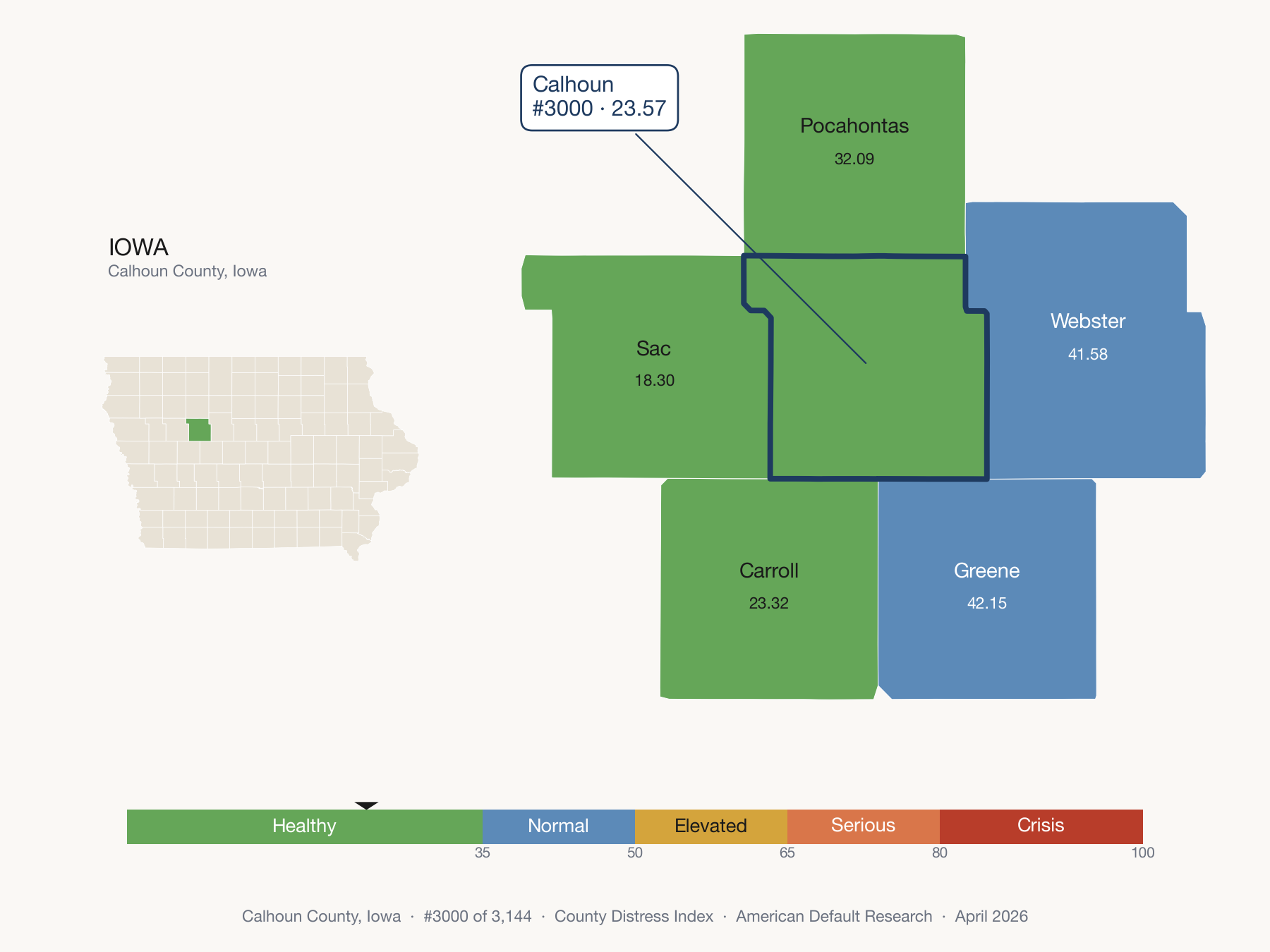 County Distress Index cluster map. Calhoun County, Iowa and its neighbors colored by distress fifth.
