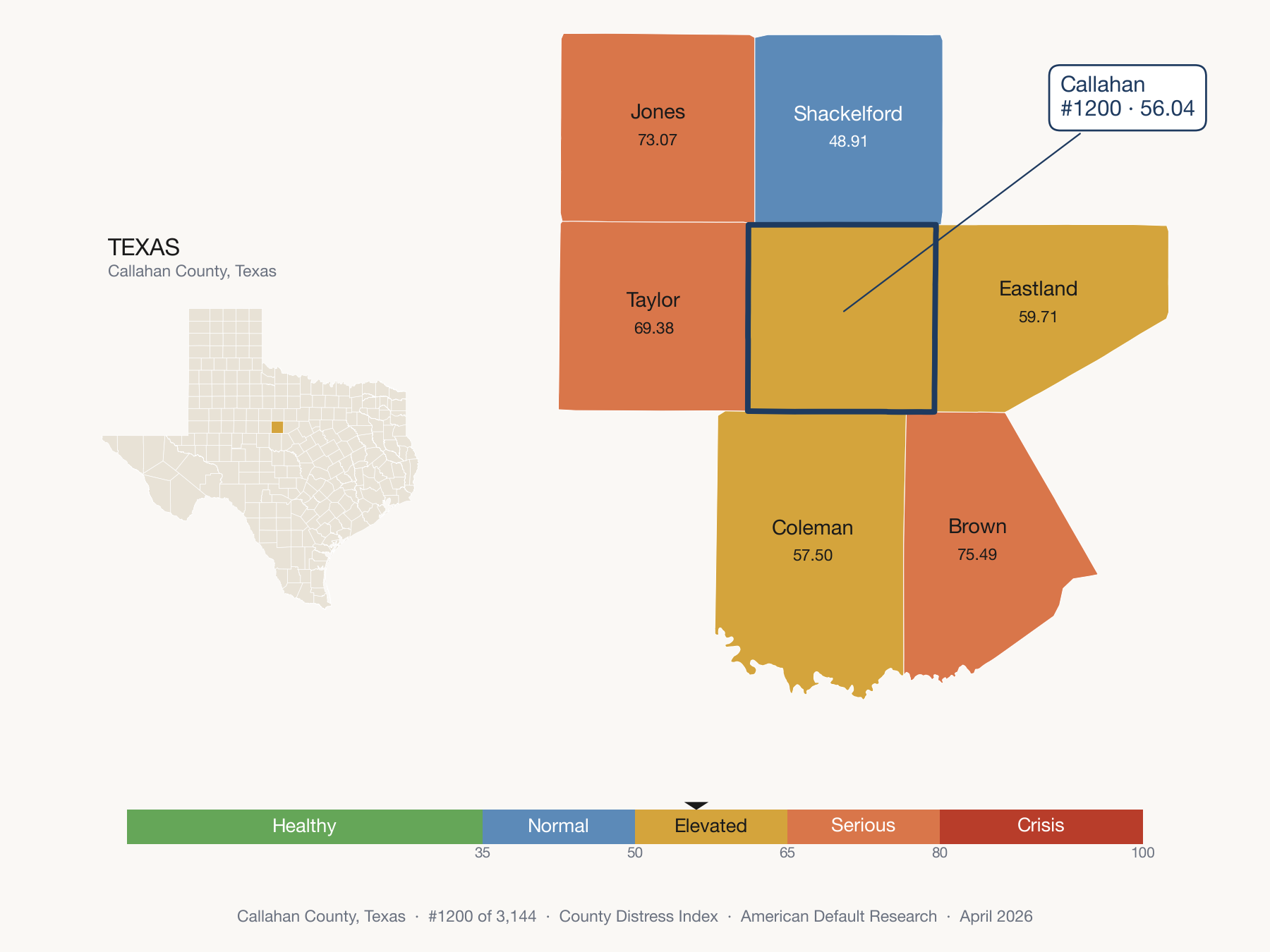 County Distress Index cluster map. Callahan County, Texas and its neighbors colored by distress fifth.