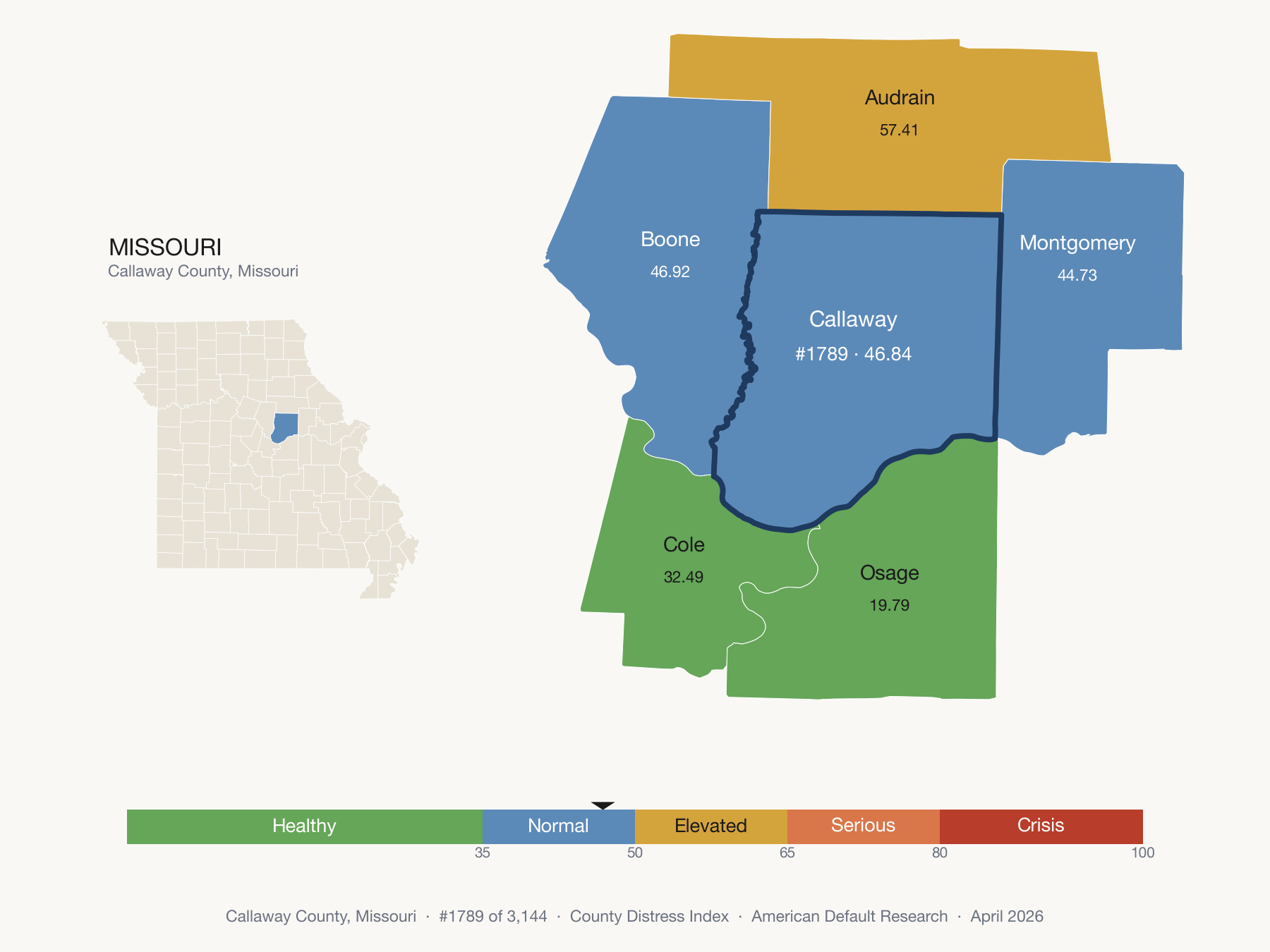 County Distress Index cluster map. Callaway County, Missouri and its neighbors colored by distress fifth.