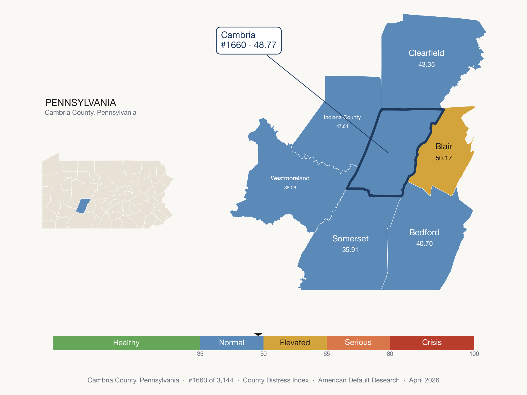County Distress Index cluster map. Cambria County, Pennsylvania and its neighbors colored by distress fifth.
