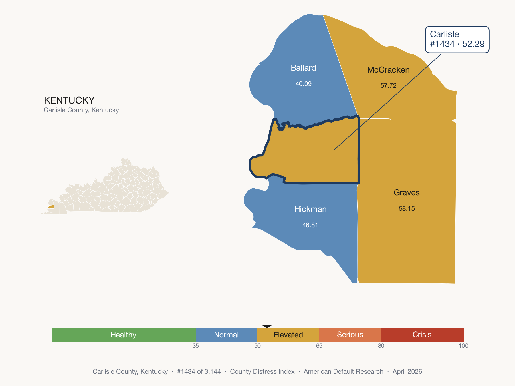 County Distress Index cluster map. Carlisle County, Kentucky and its neighbors colored by distress fifth.