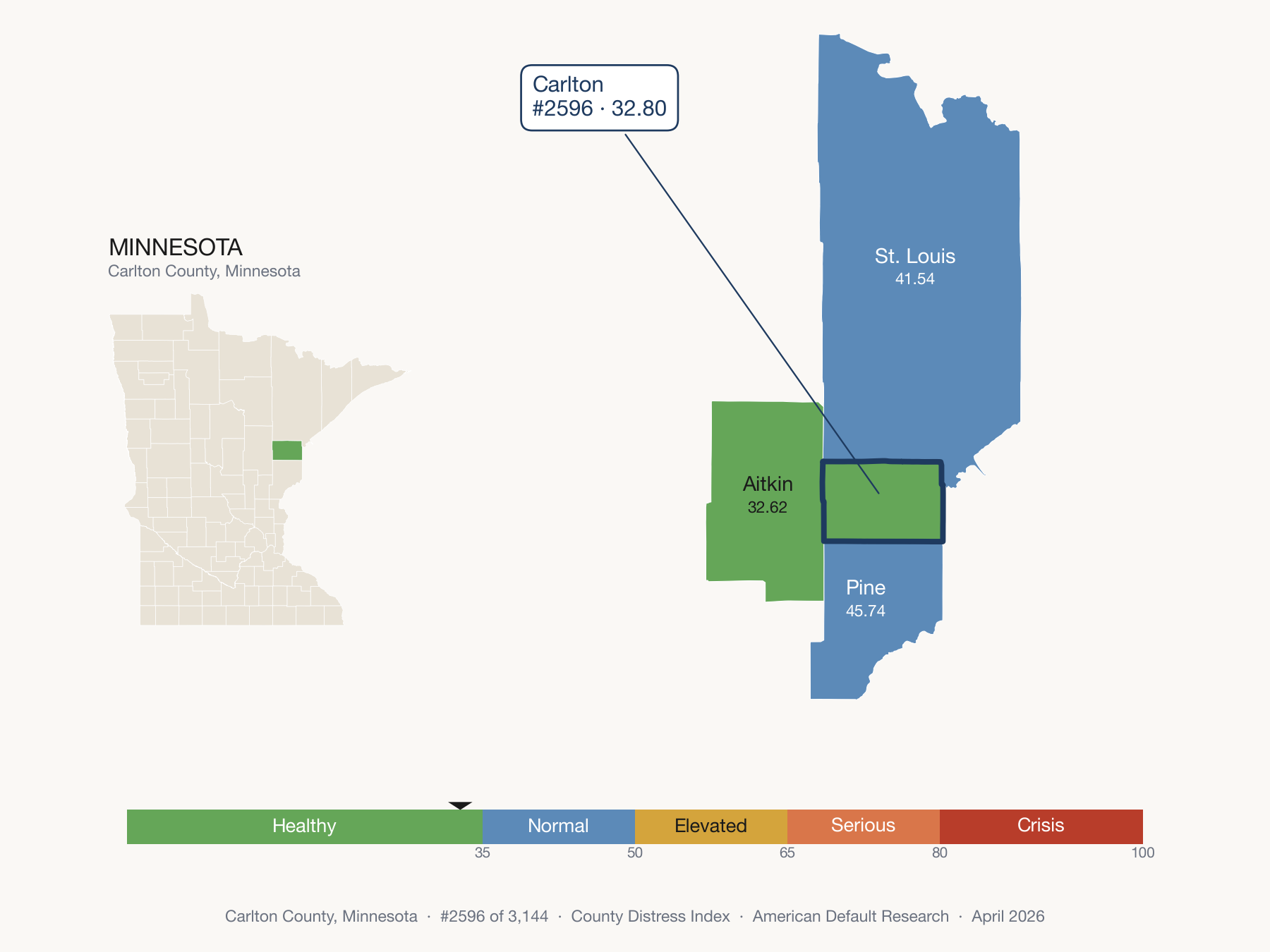 County Distress Index cluster map. Carlton County, Minnesota and its neighbors colored by distress fifth.