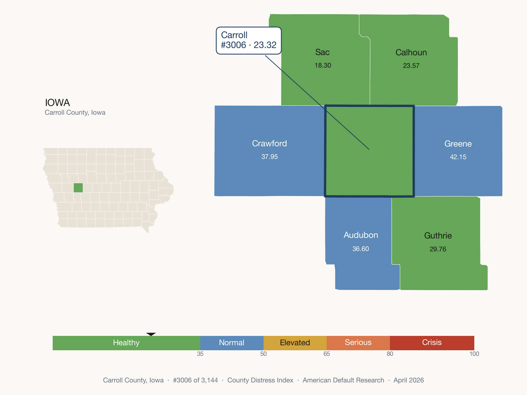 County Distress Index cluster map. Carroll County, Iowa and its neighbors colored by distress fifth.