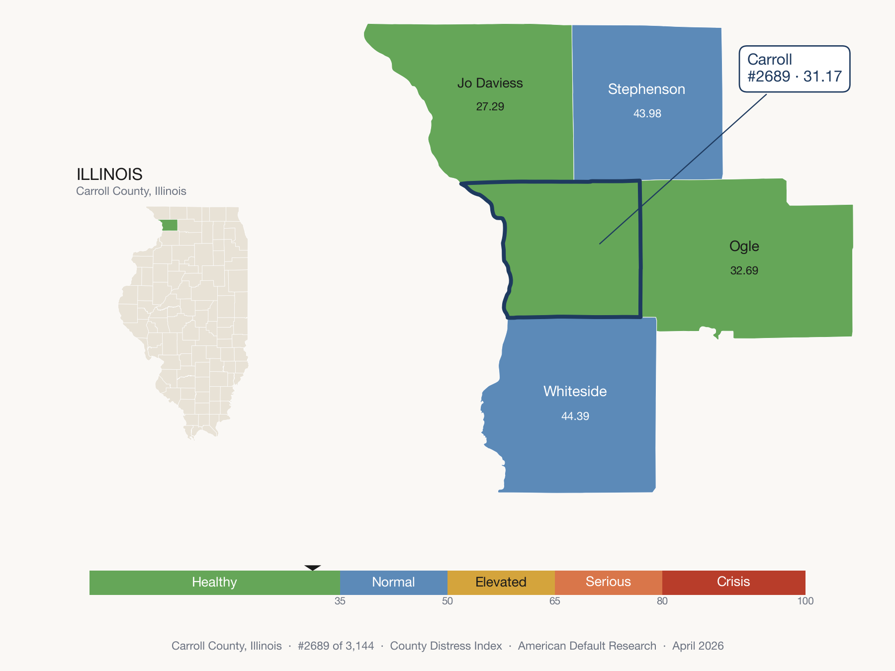County Distress Index cluster map. Carroll County, Illinois and its neighbors colored by distress fifth.