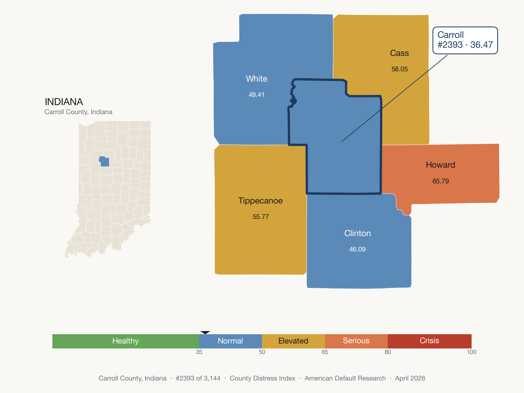 County Distress Index cluster map. Carroll County, Indiana and its neighbors colored by distress fifth.